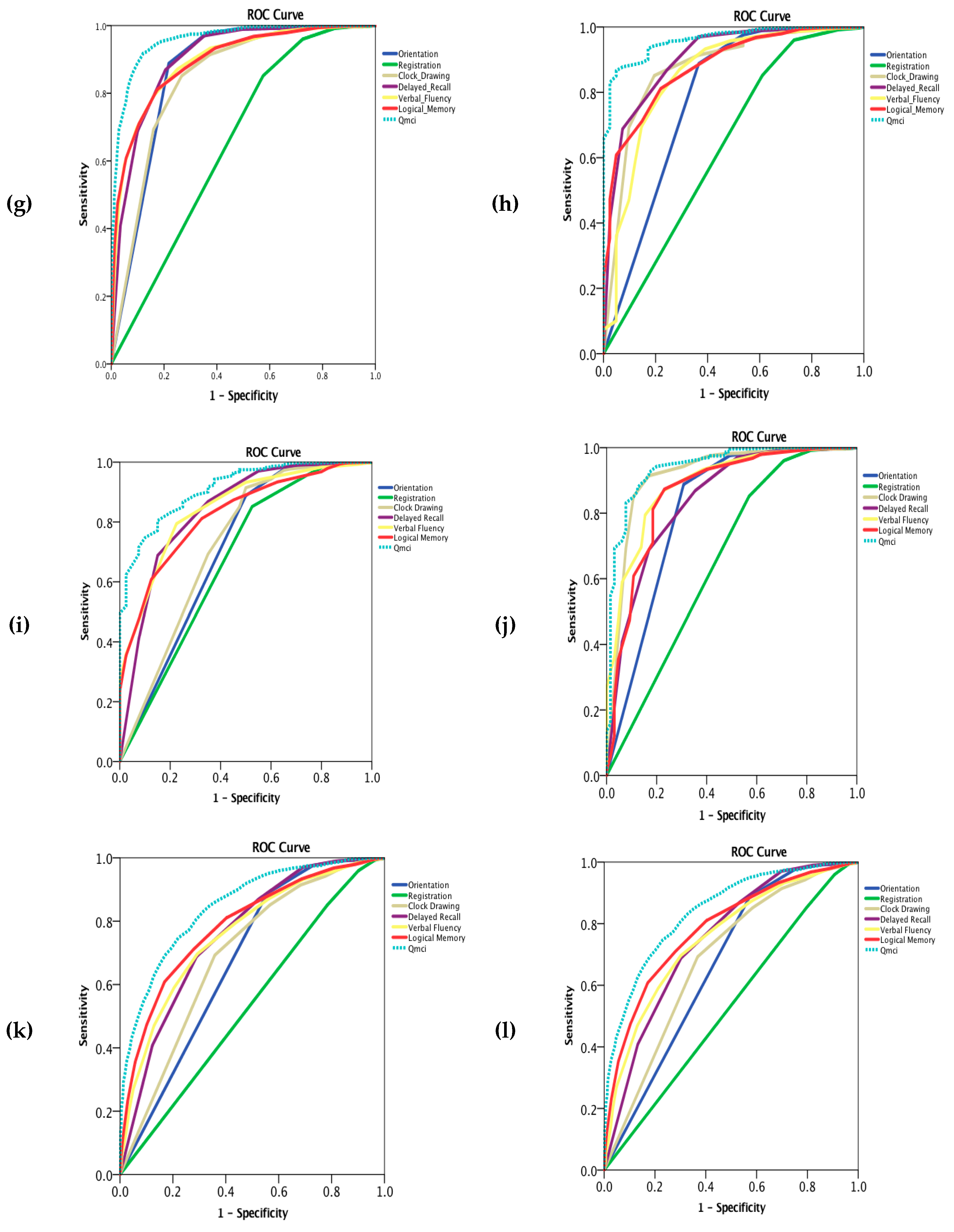 Diagnostics 09 00093 g003b