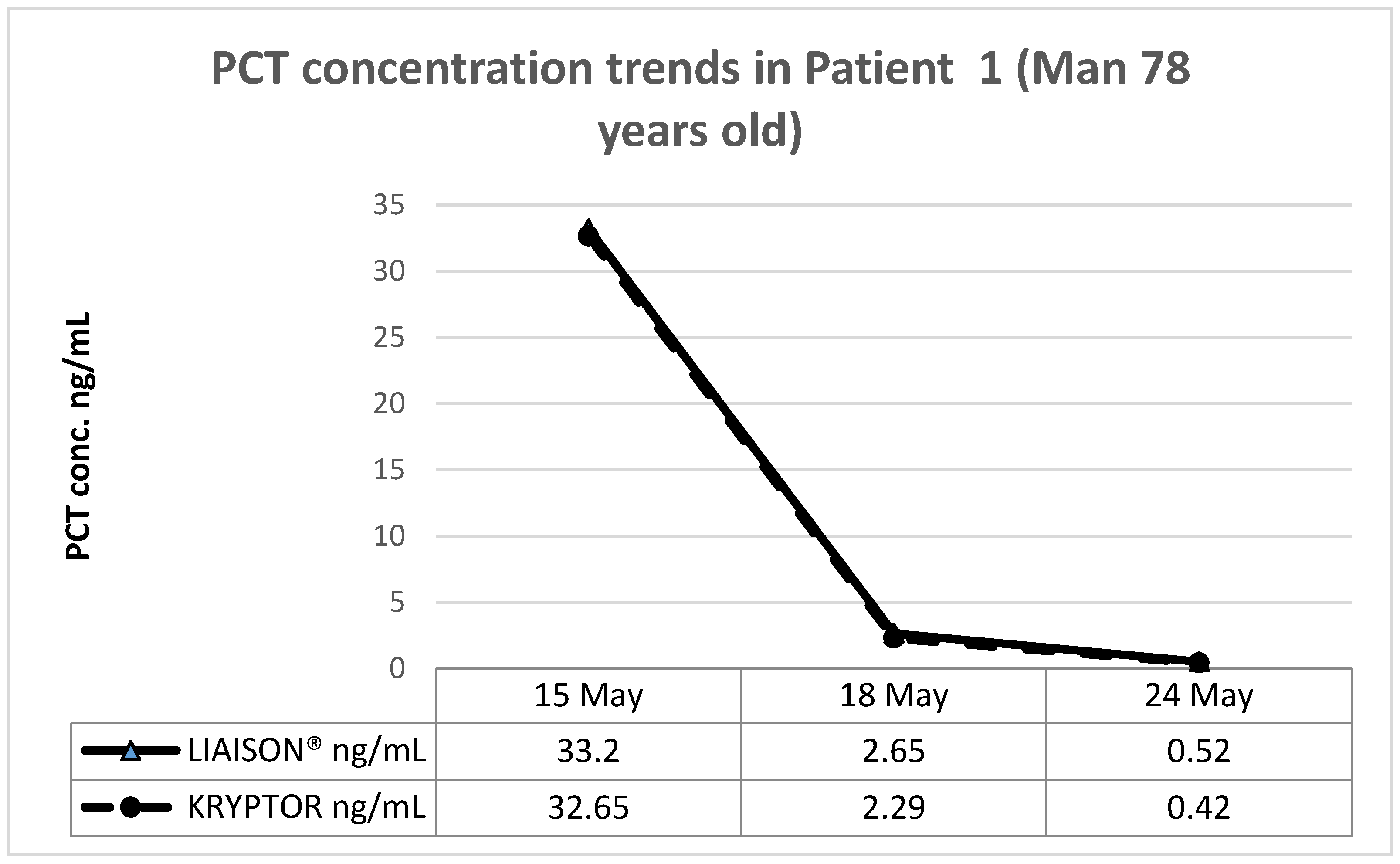 Diagnostics 09 00094 g003