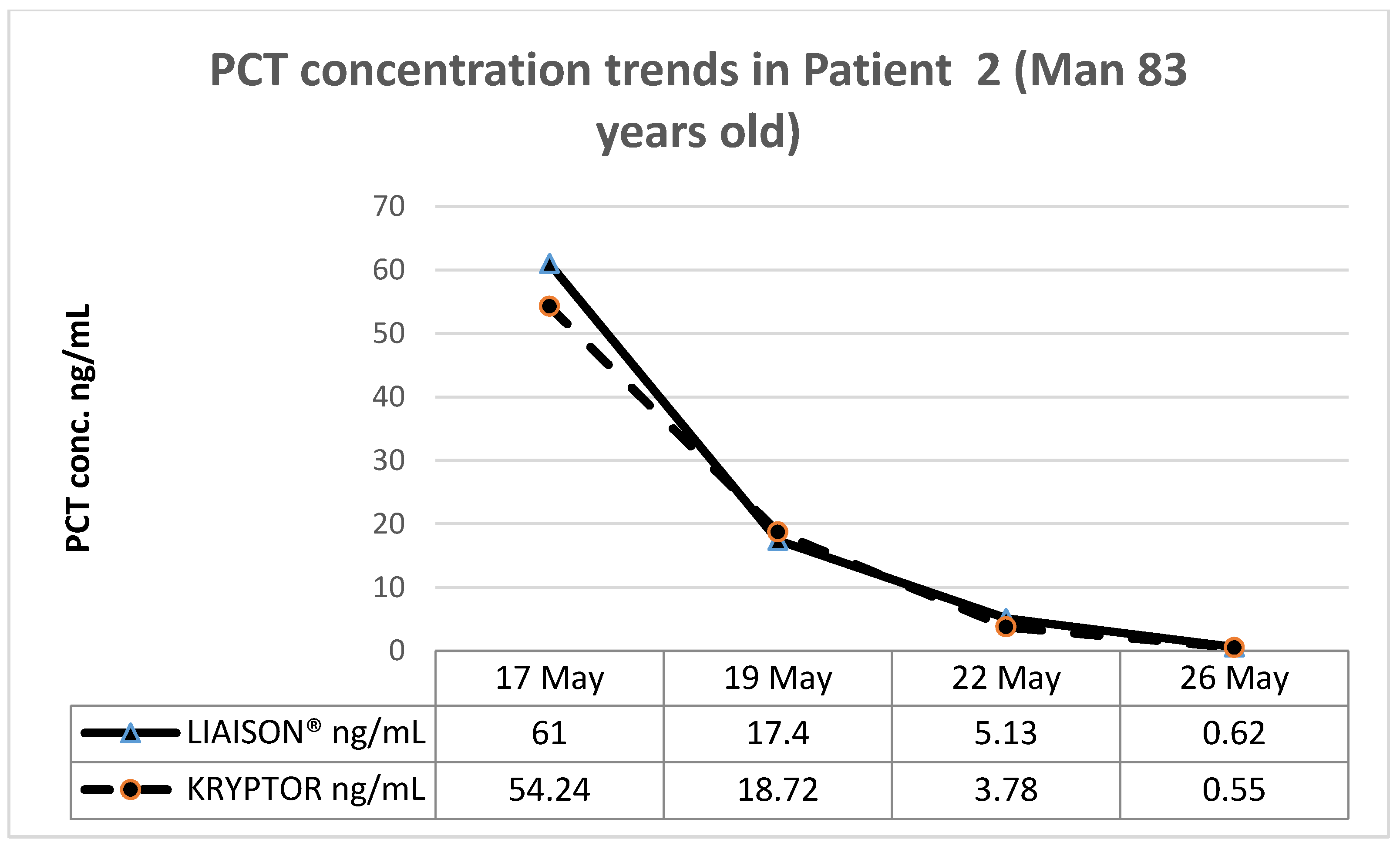 Diagnostics 09 00094 g004