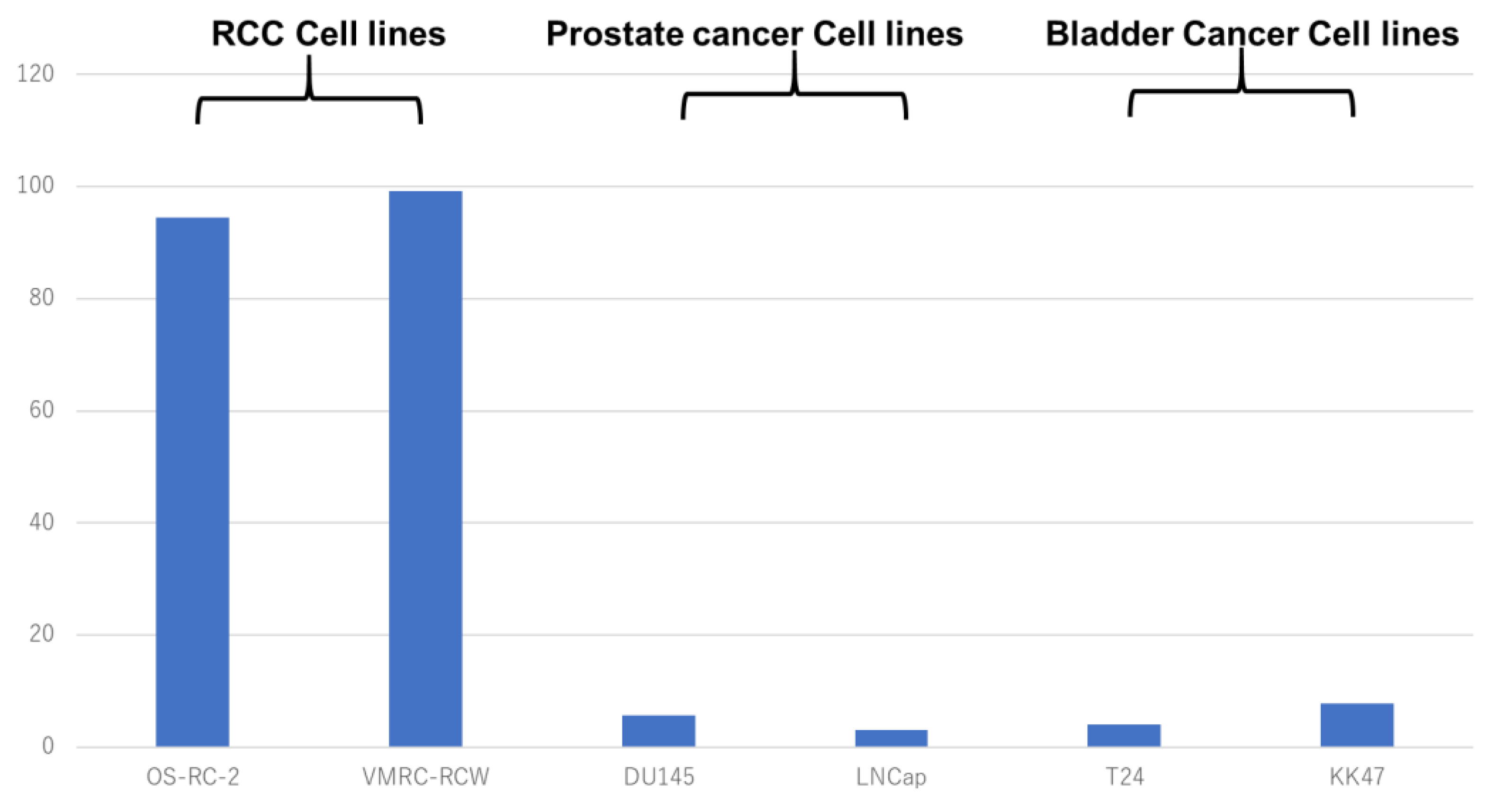 Diagnostics 09 00096 g002