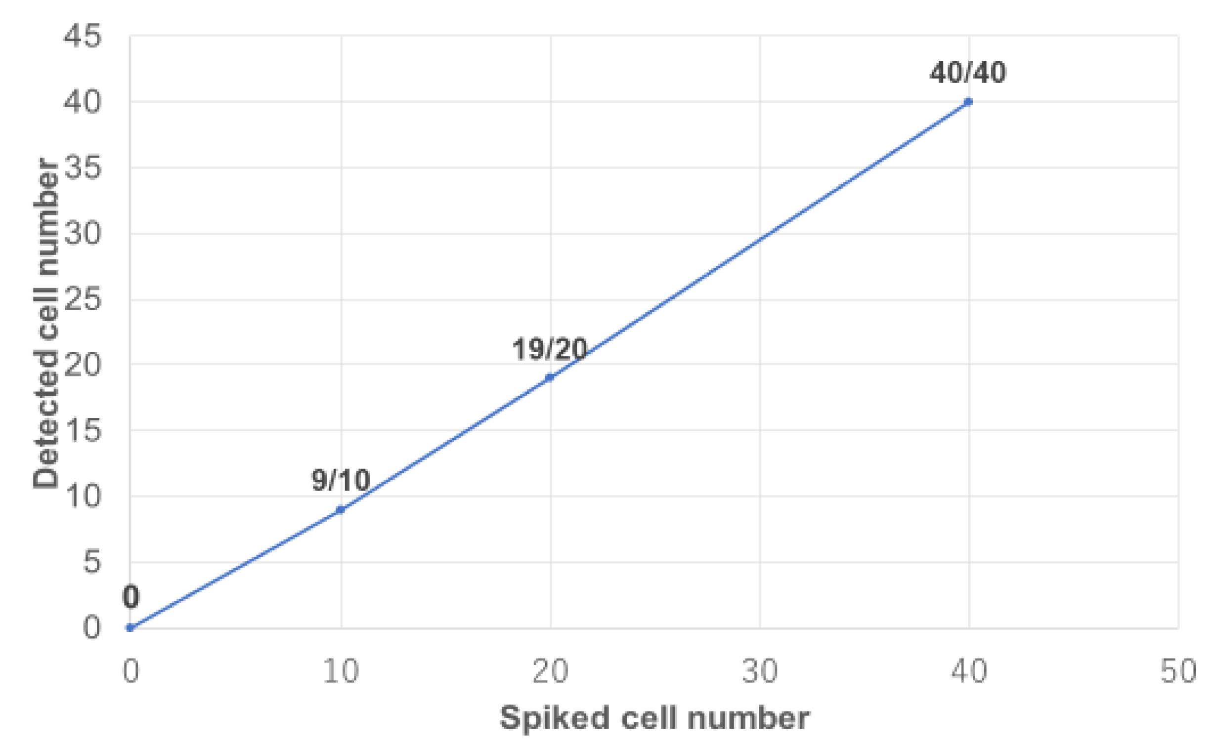 Diagnostics 09 00096 g004