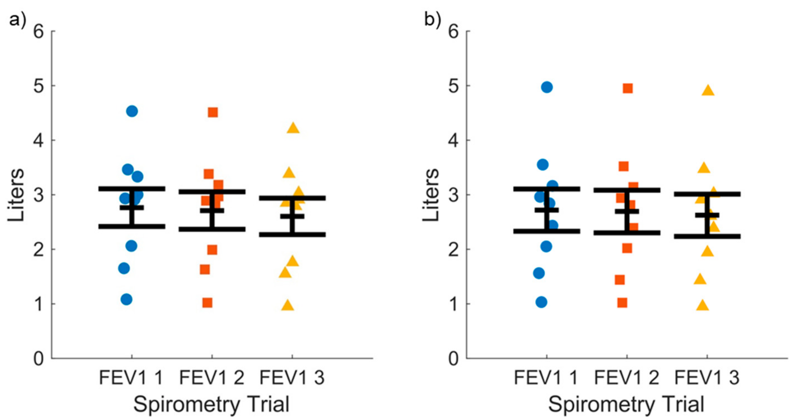 Diagnostics 09 00100 g003