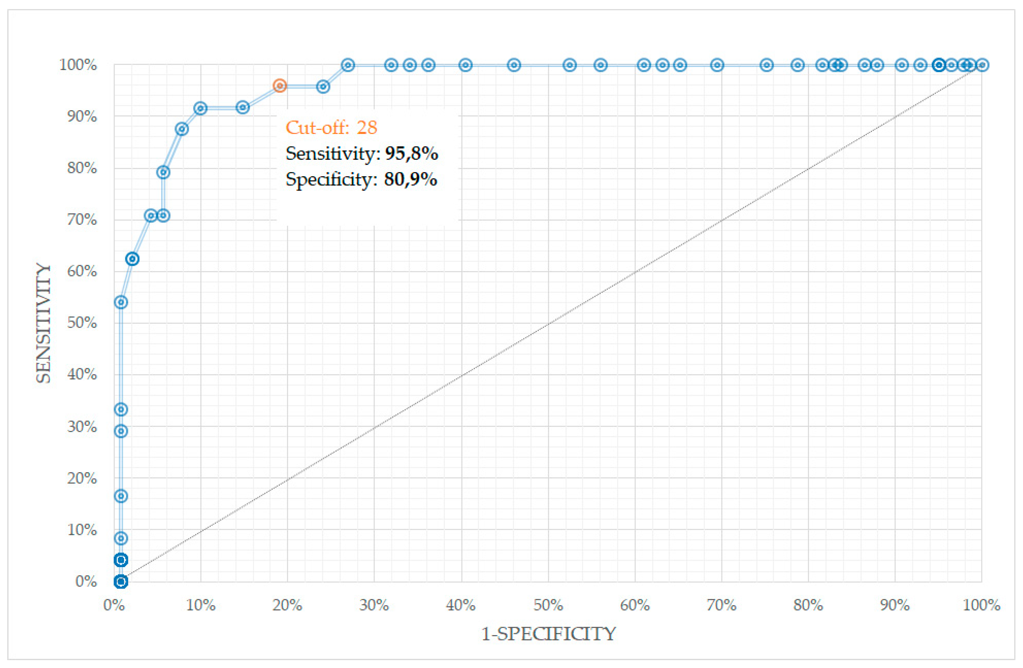 Diagnostics 09 00103 g003