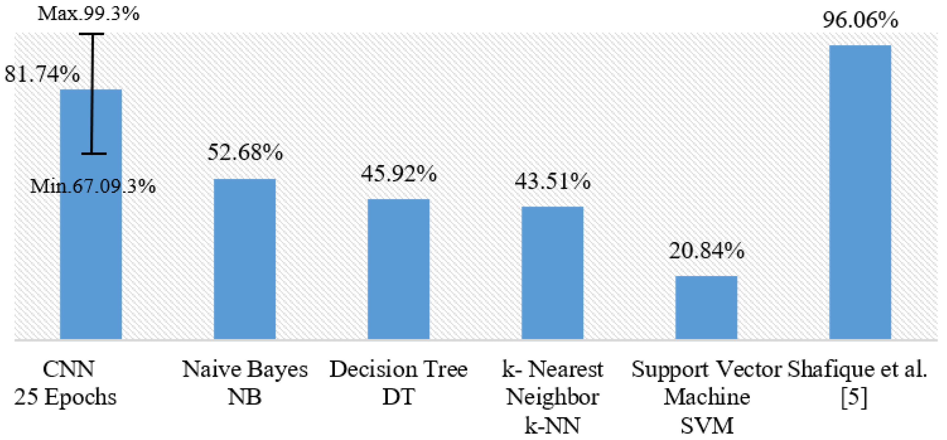 Diagnostics 09 00104 g004