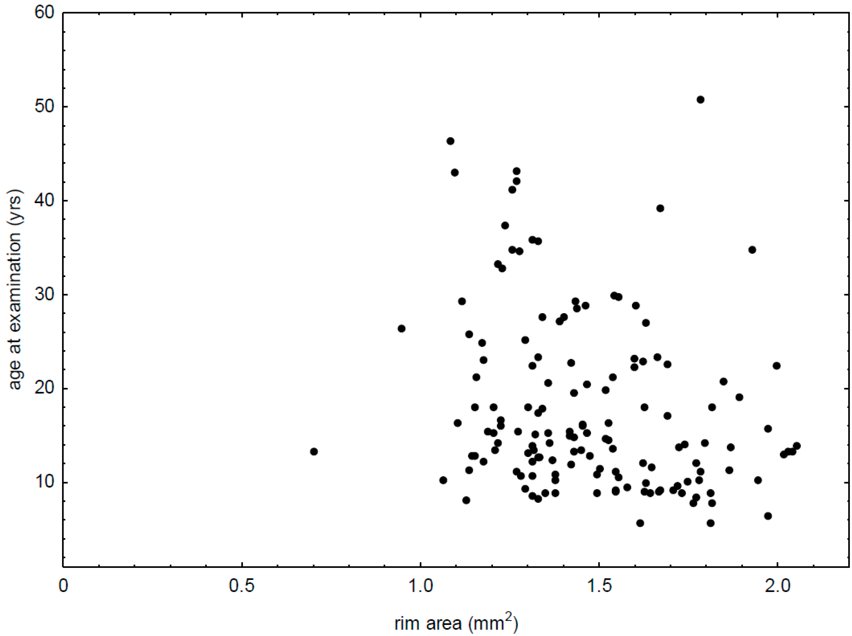 Diagnostics 09 00105 g001