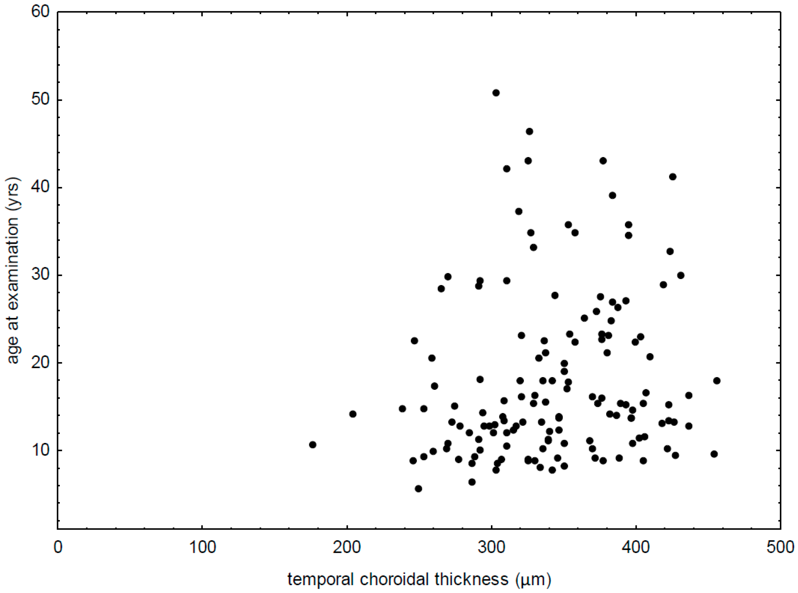 Diagnostics 09 00105 g003