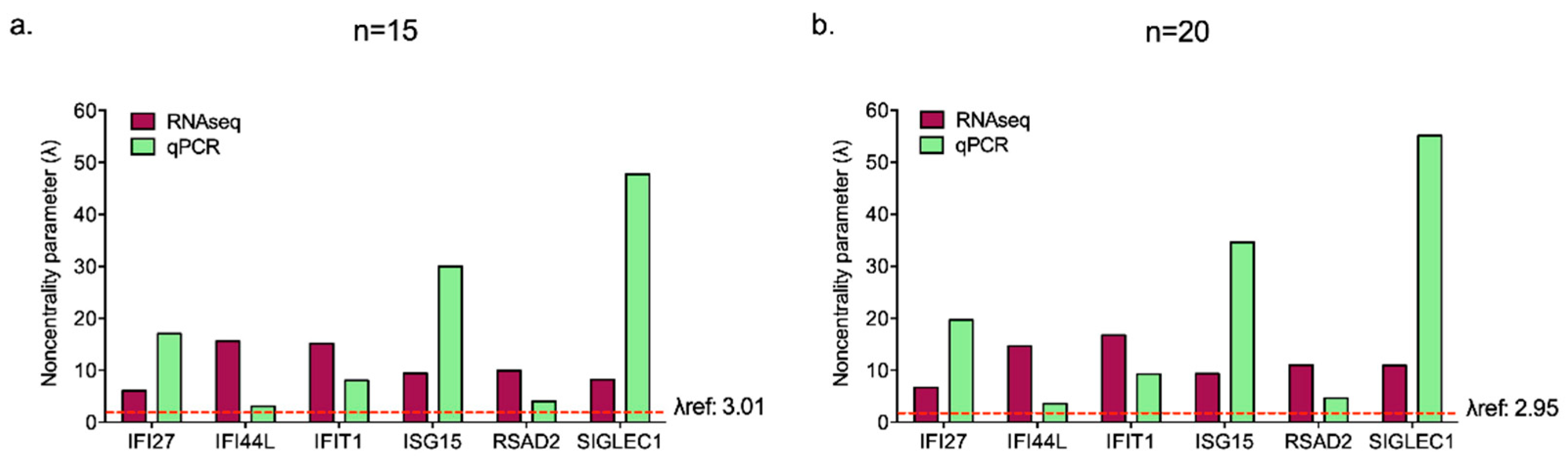 Diagnostics 09 00113 g006 Diagnostics 09 00113 g006