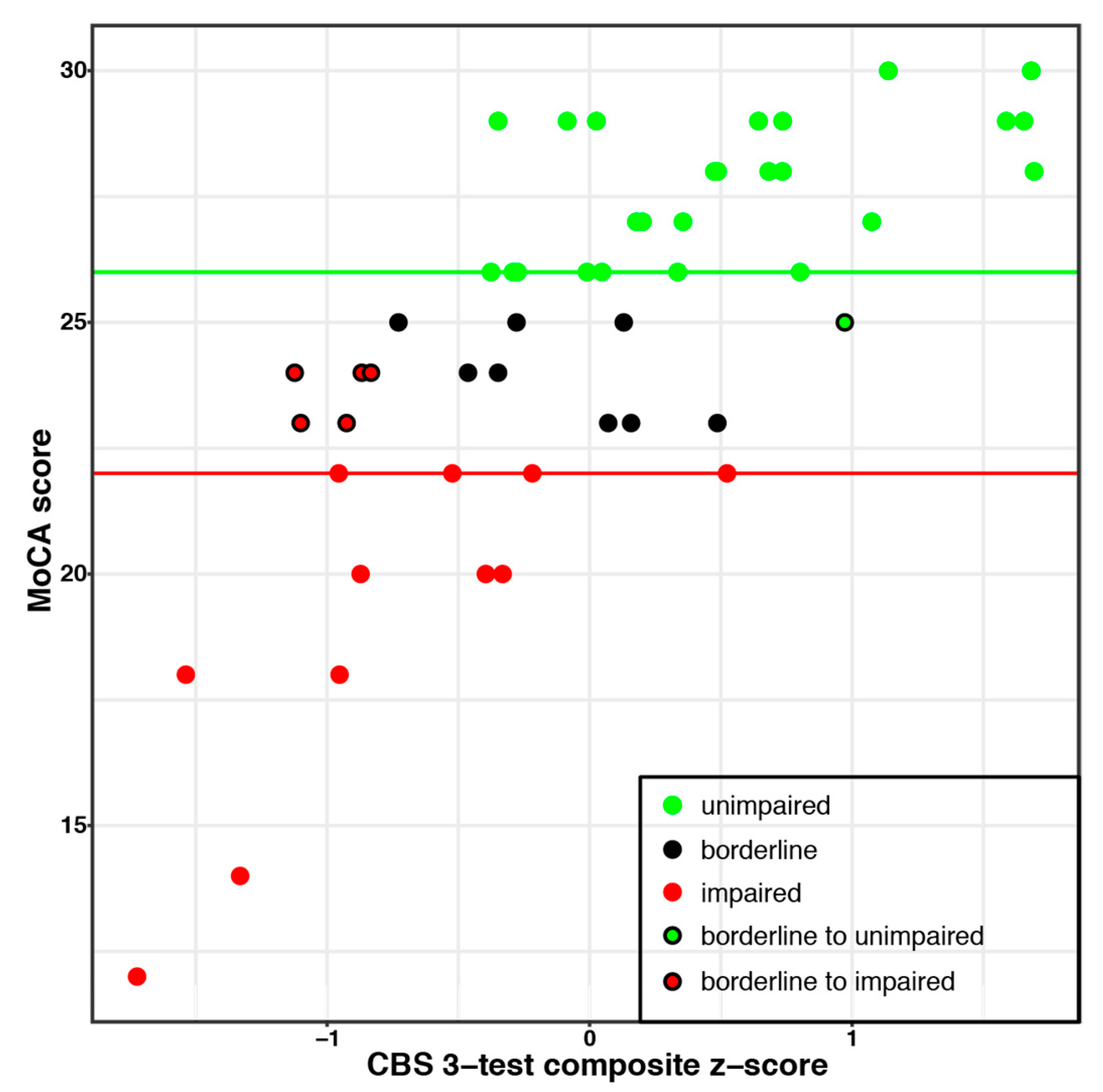 Diagnostics 09 00114 g003
