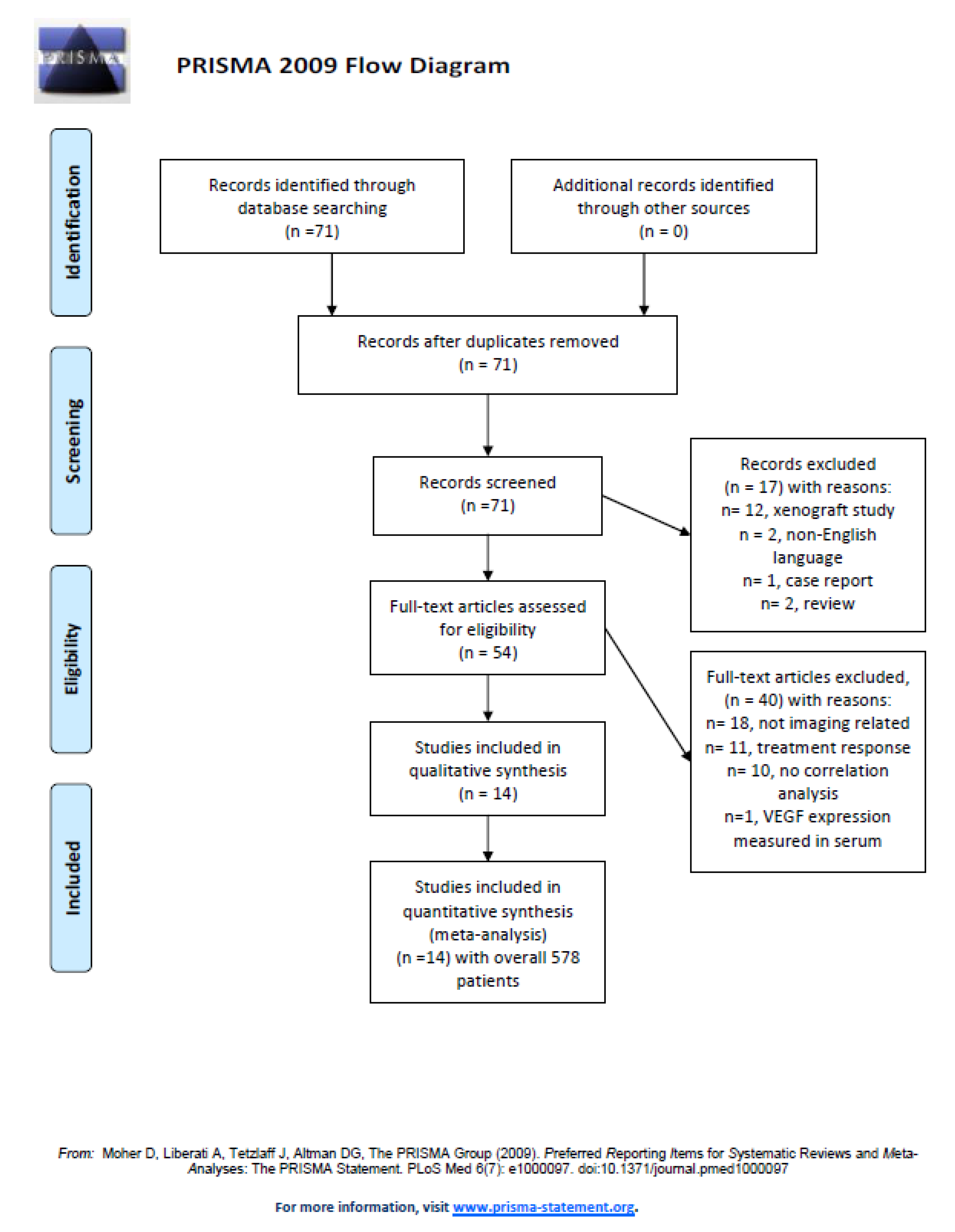 Diagnostics 09 00126 g001