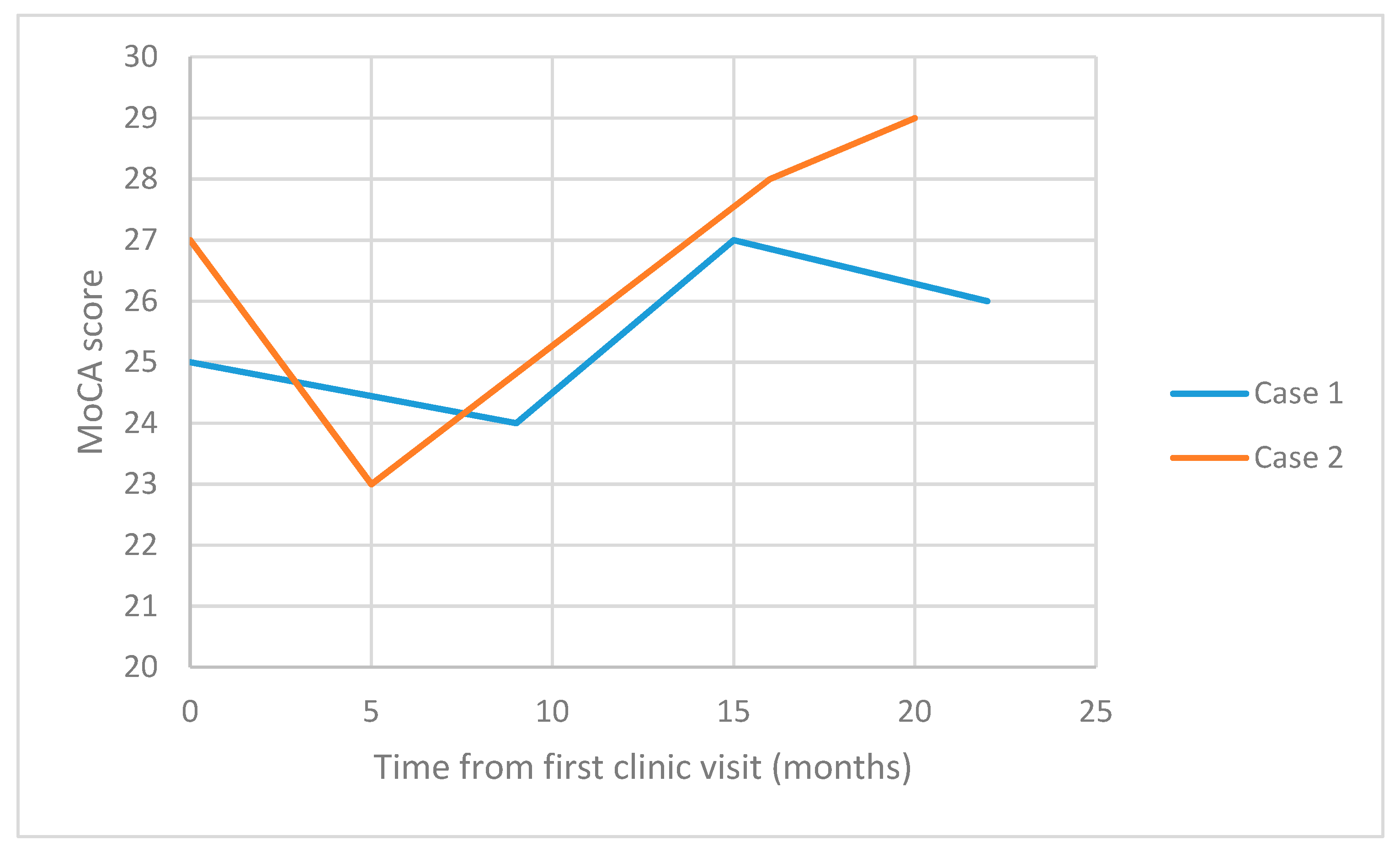 Diagnostics 09 00131 g001