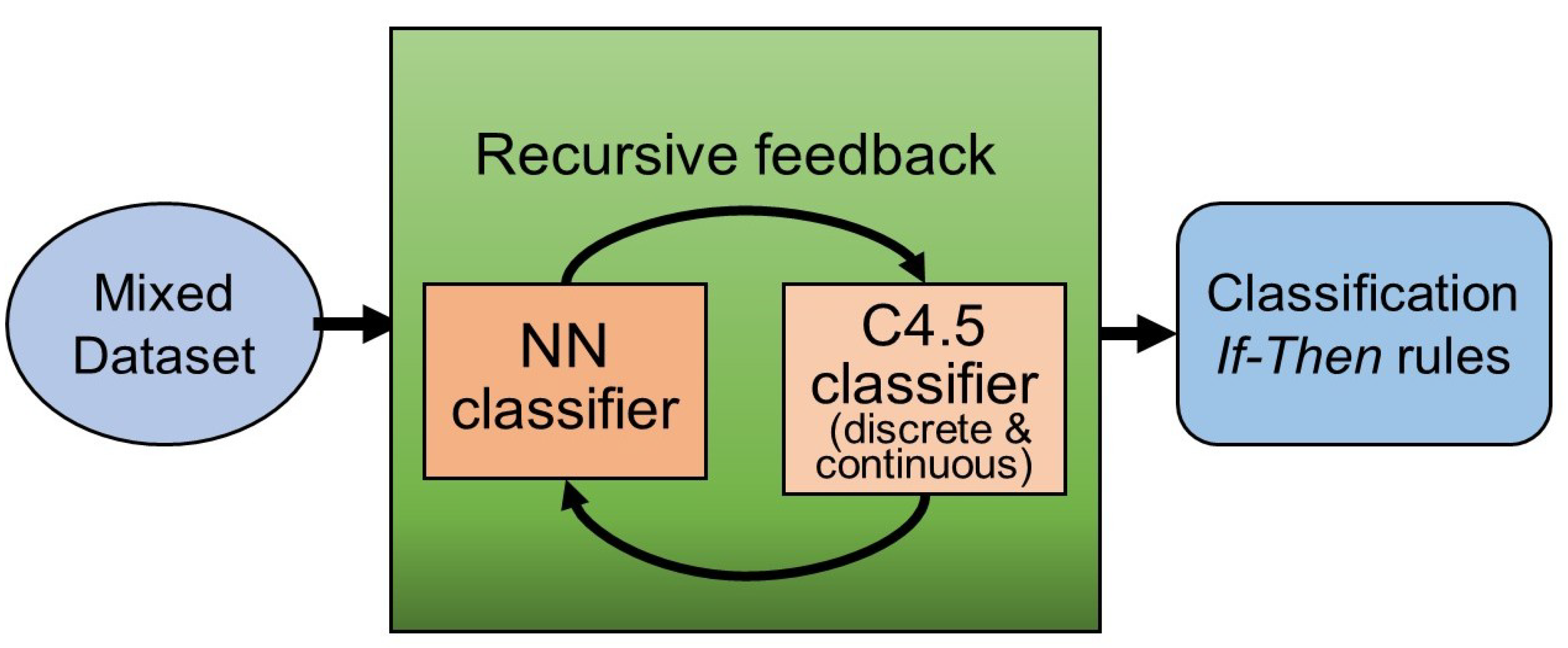 Diagnostics 09 00133 g001