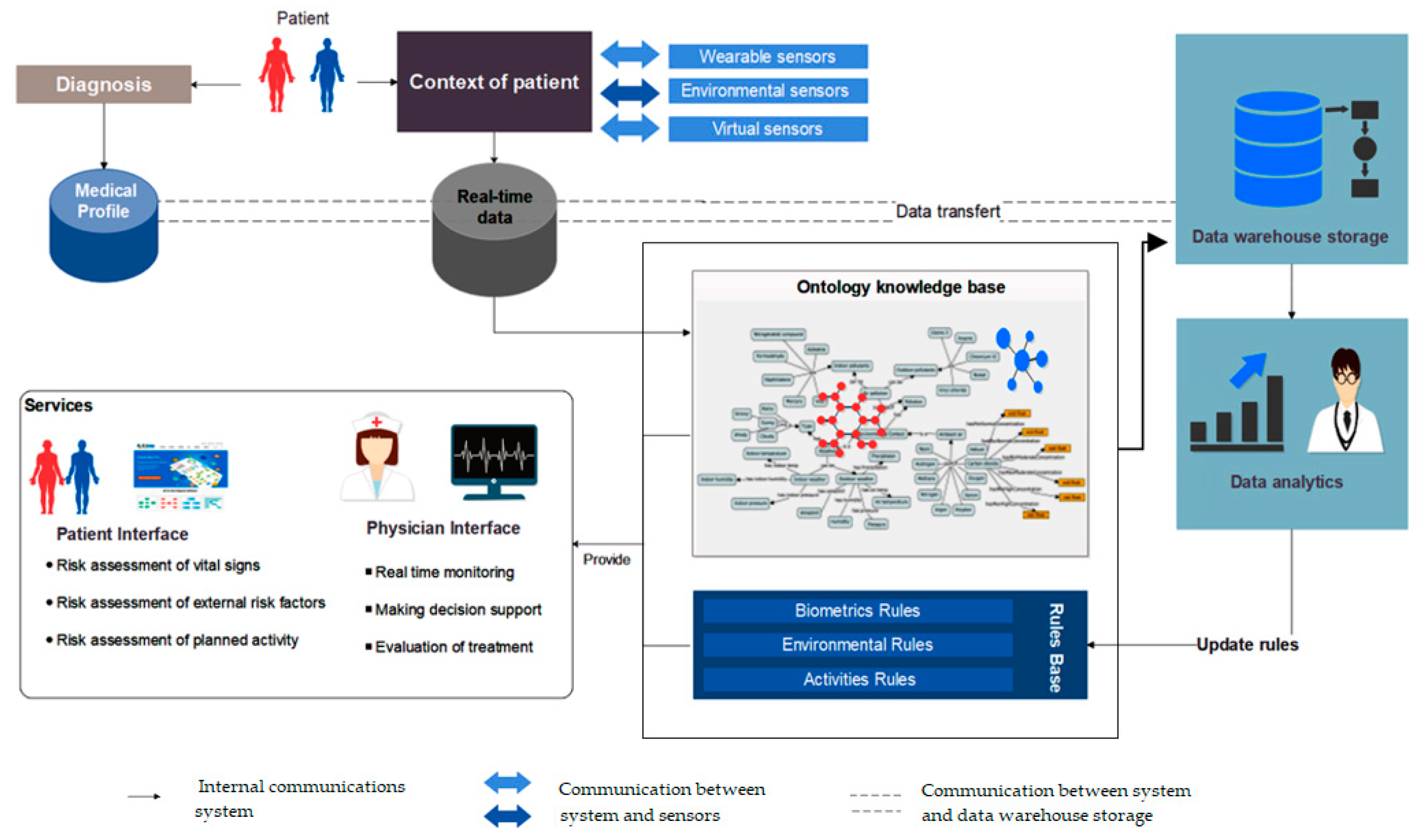 Diagnostics 09 00135 g001