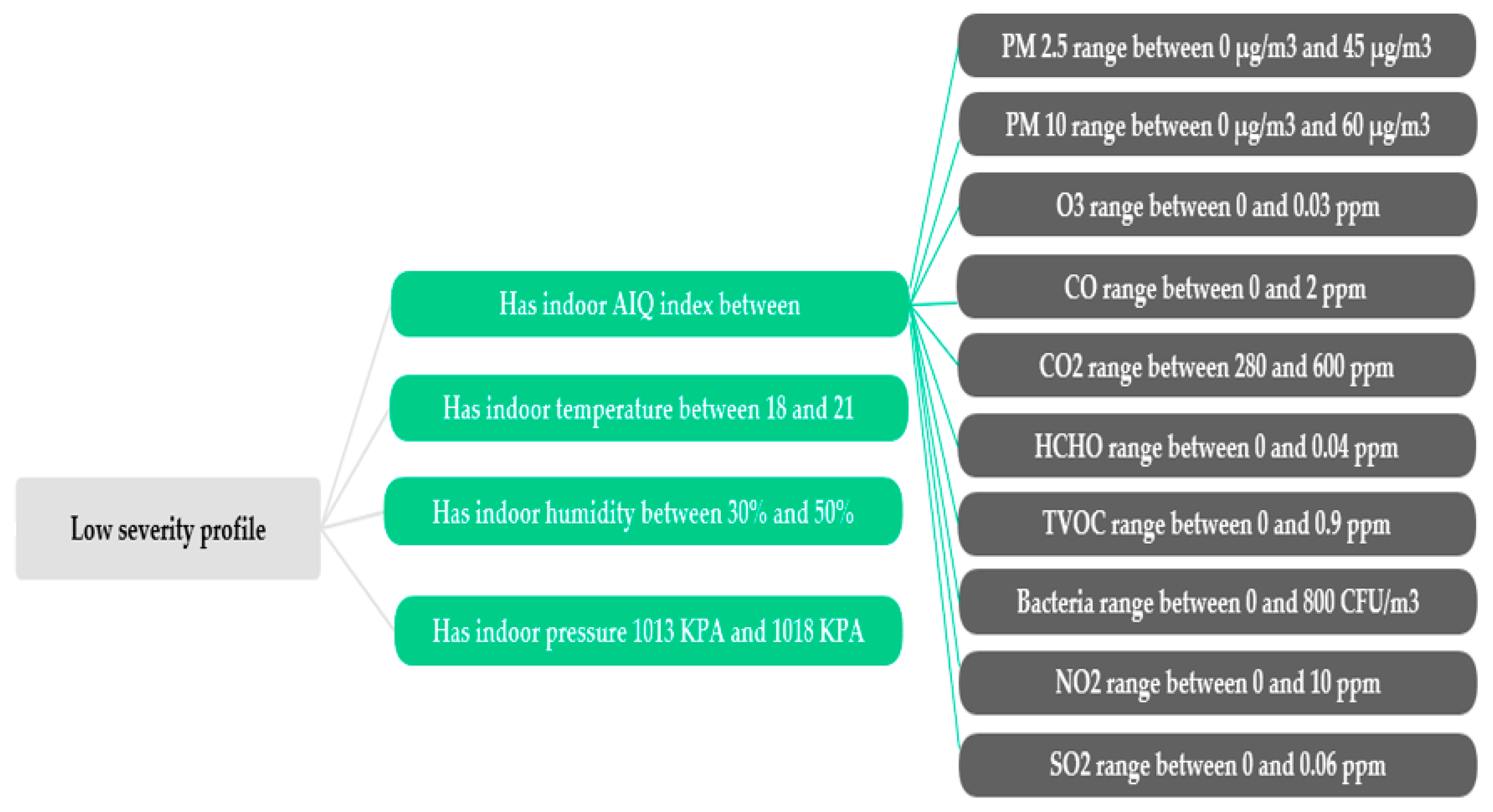 Diagnostics 09 00135 g004
