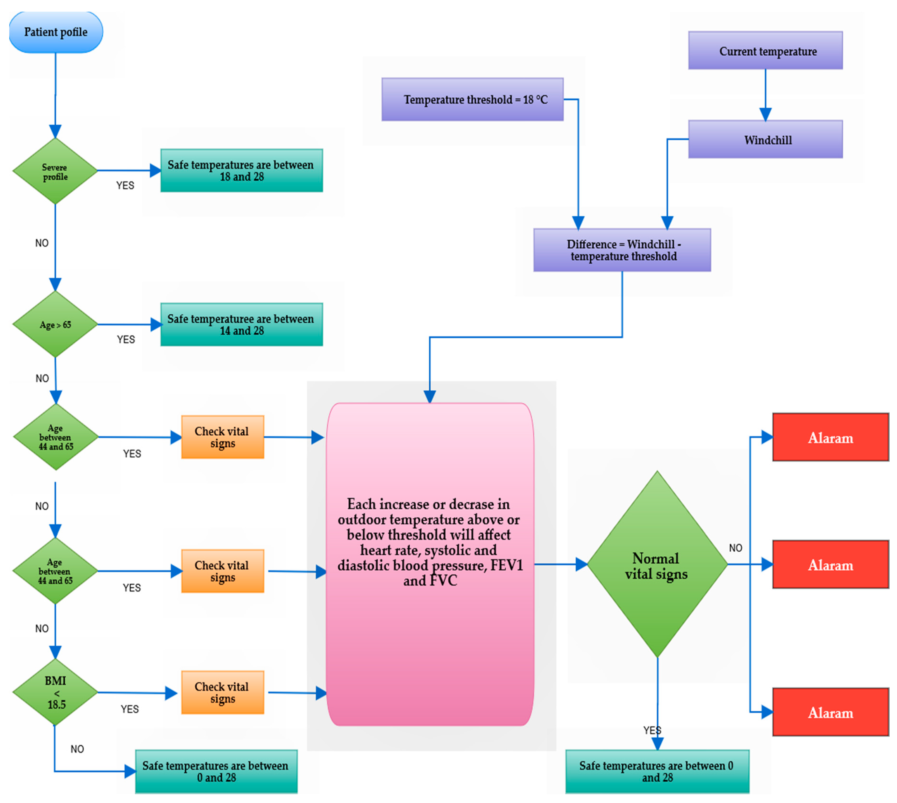 Diagnostics 09 00135 g005
