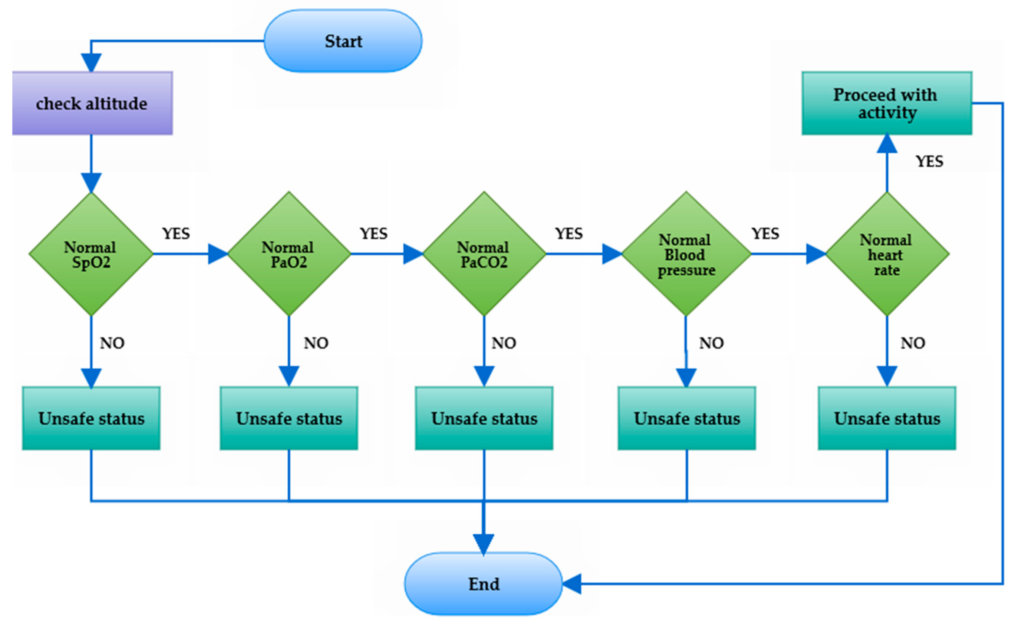 Diagnostics 09 00135 g007