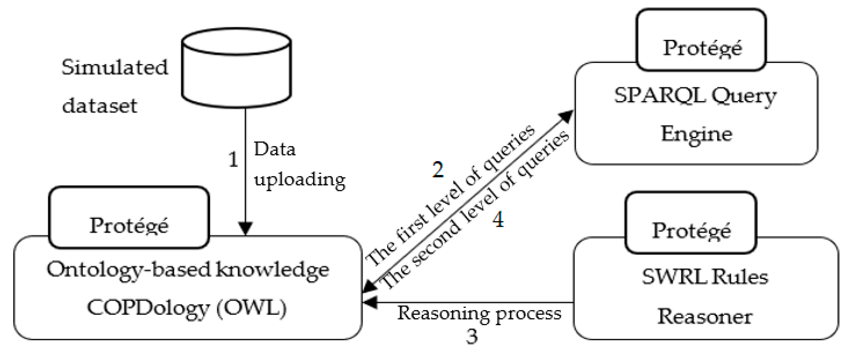 Diagnostics 09 00135 g012