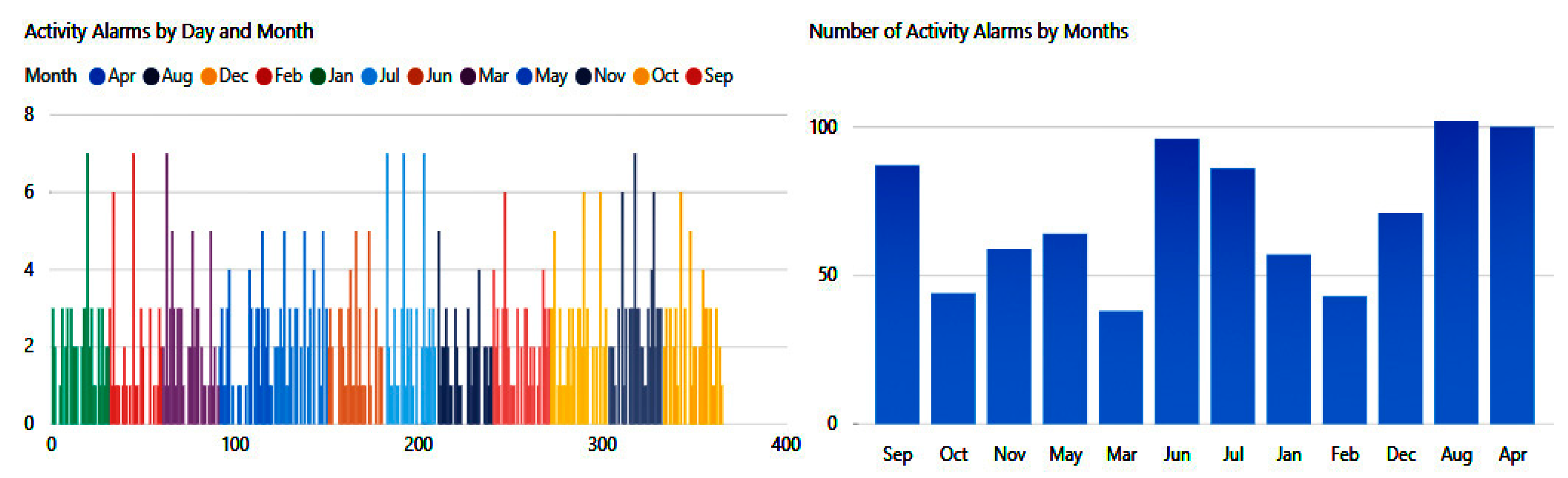 Diagnostics 09 00135 g024