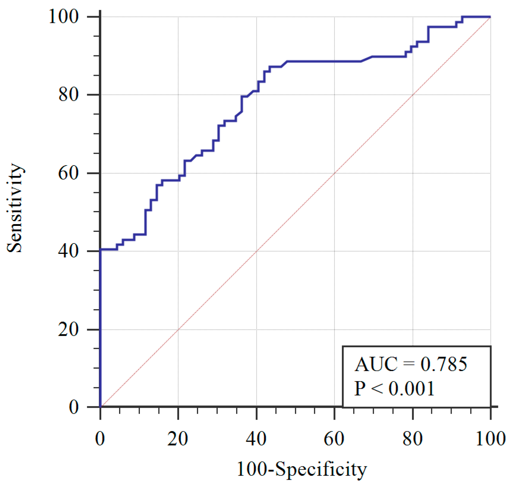 Diagnostics 09 00136 g001