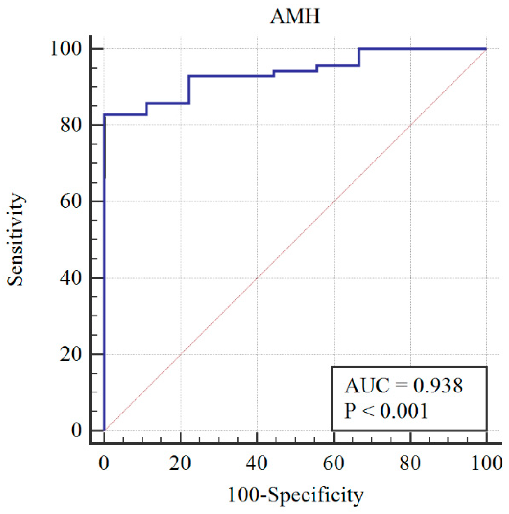 Diagnostics 09 00136 g003