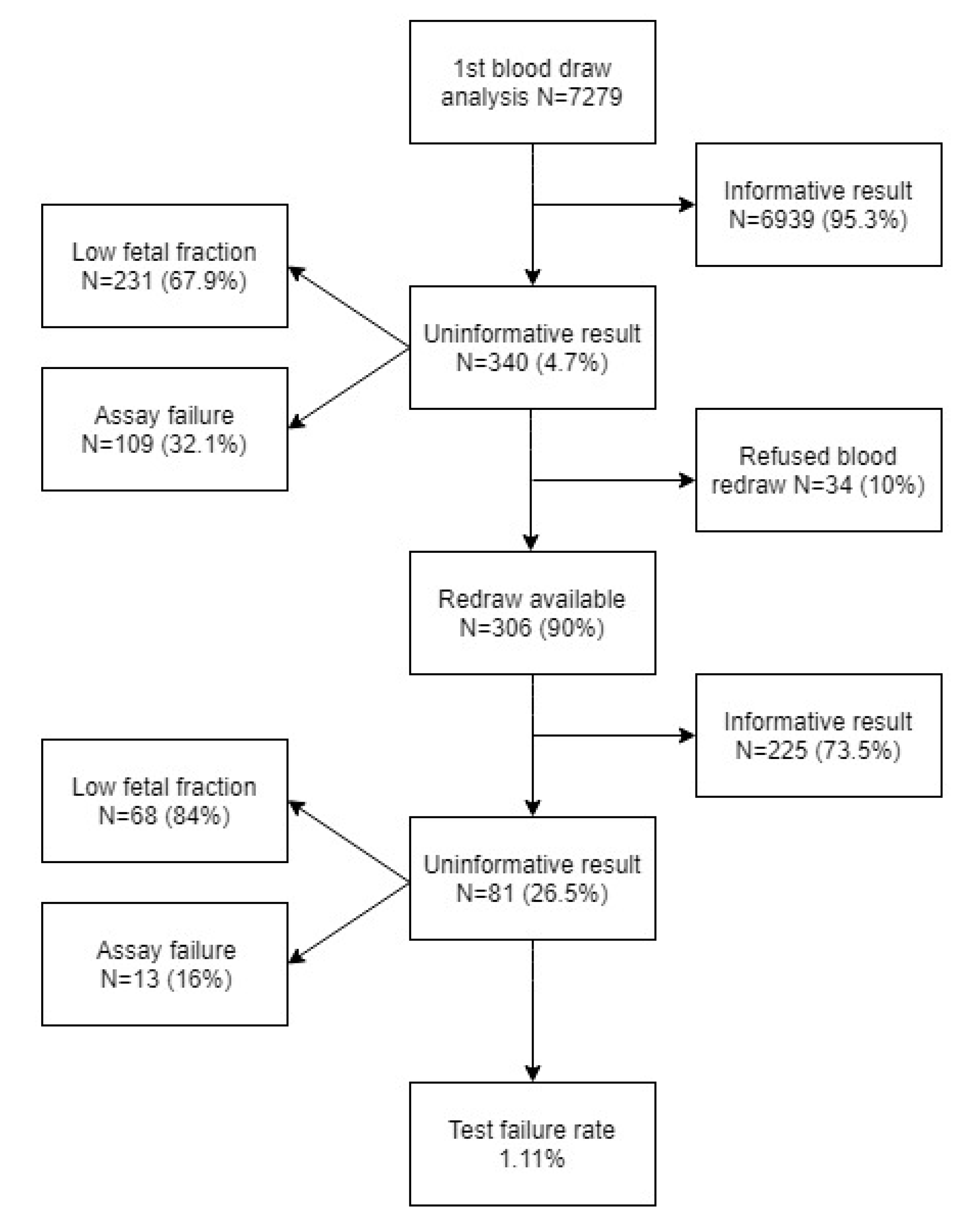 Diagnostics 09 00138 g001