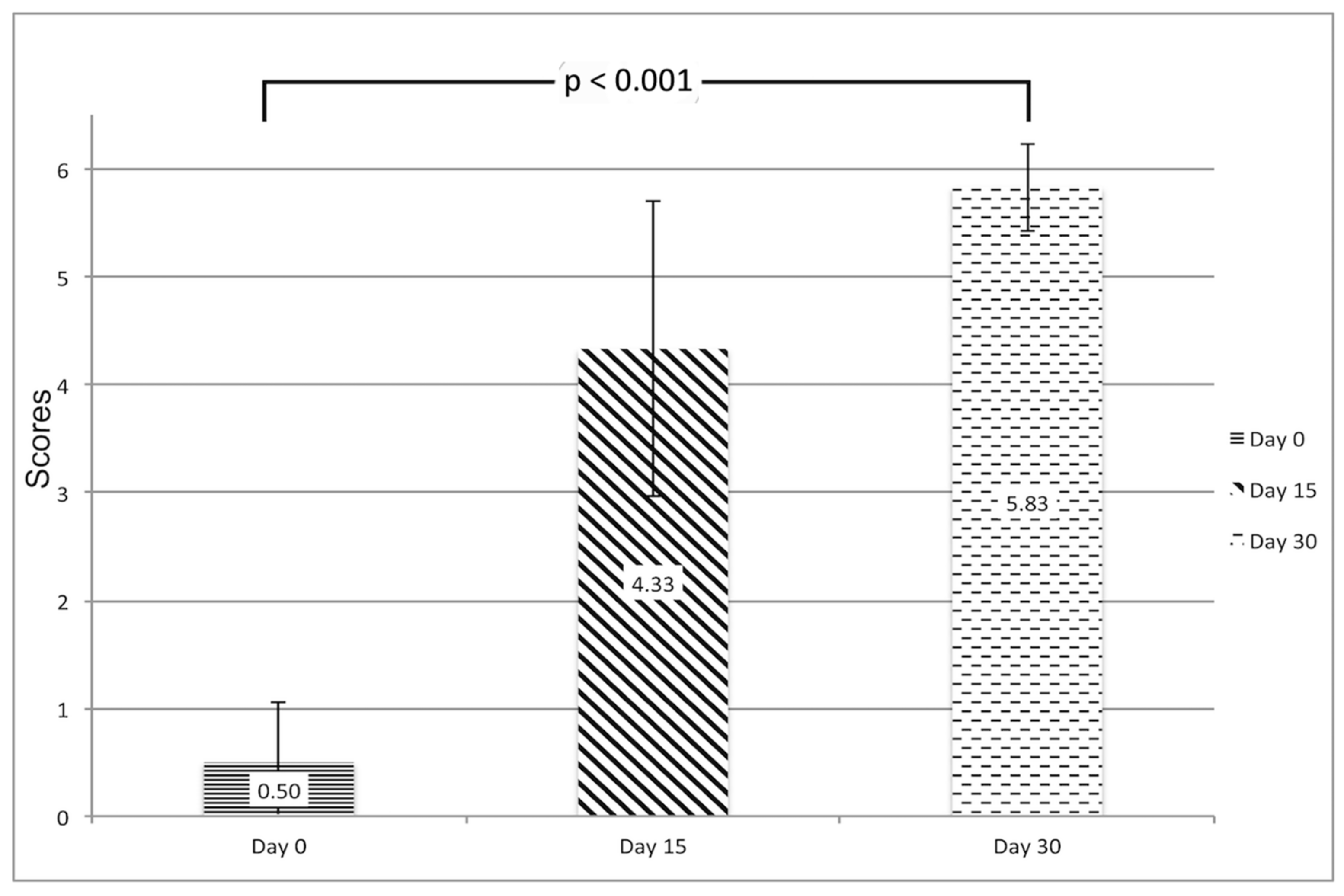 Diagnostics 09 00139 g002
