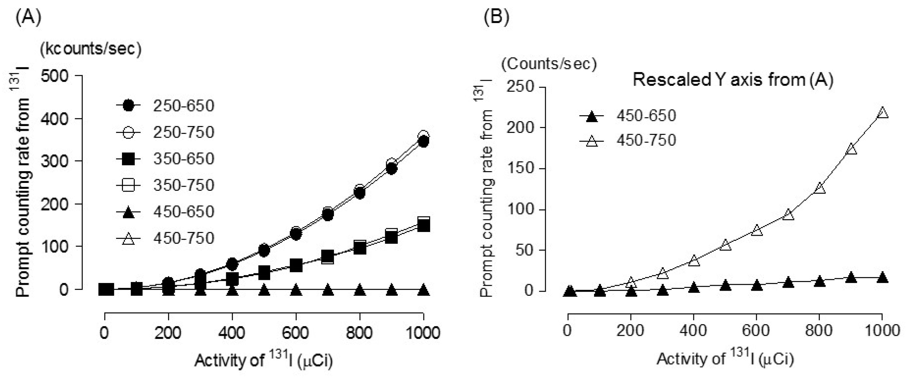 Diagnostics 09 00144 g002