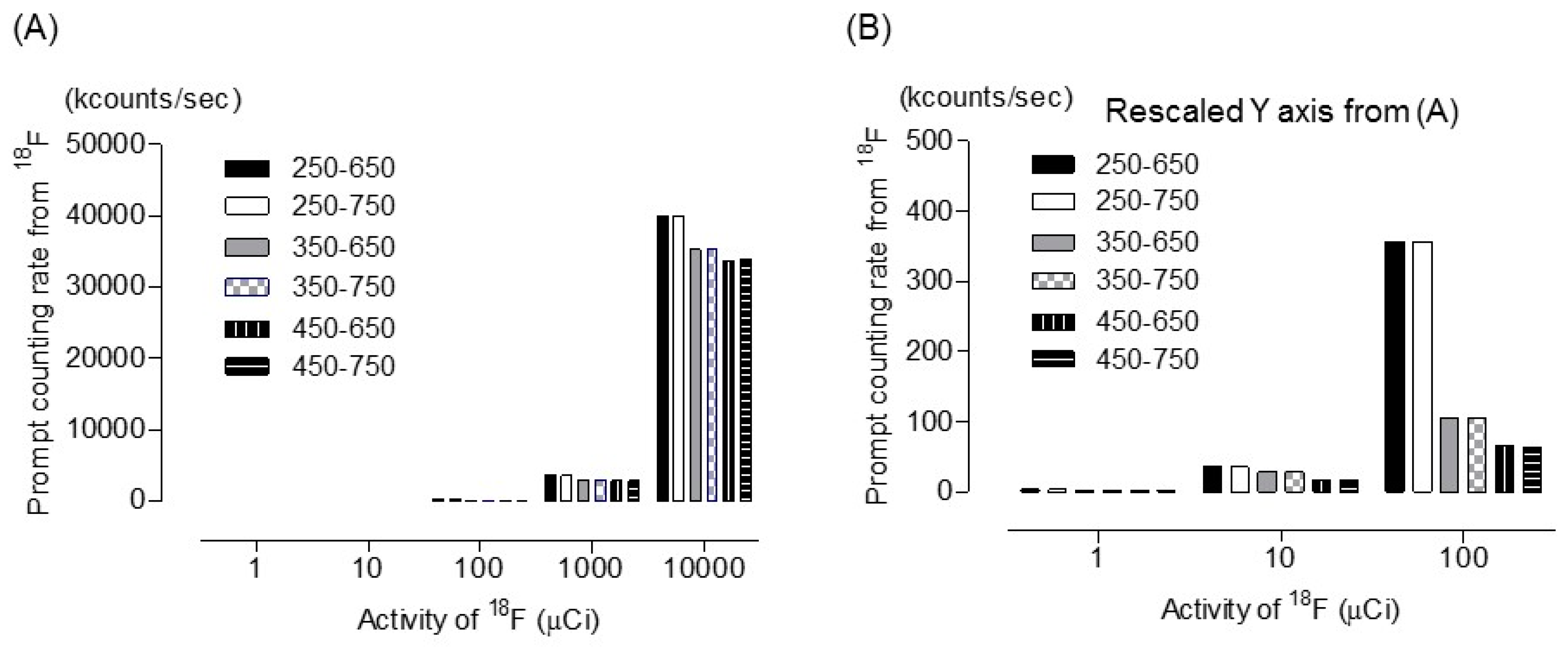 Diagnostics 09 00144 g003
