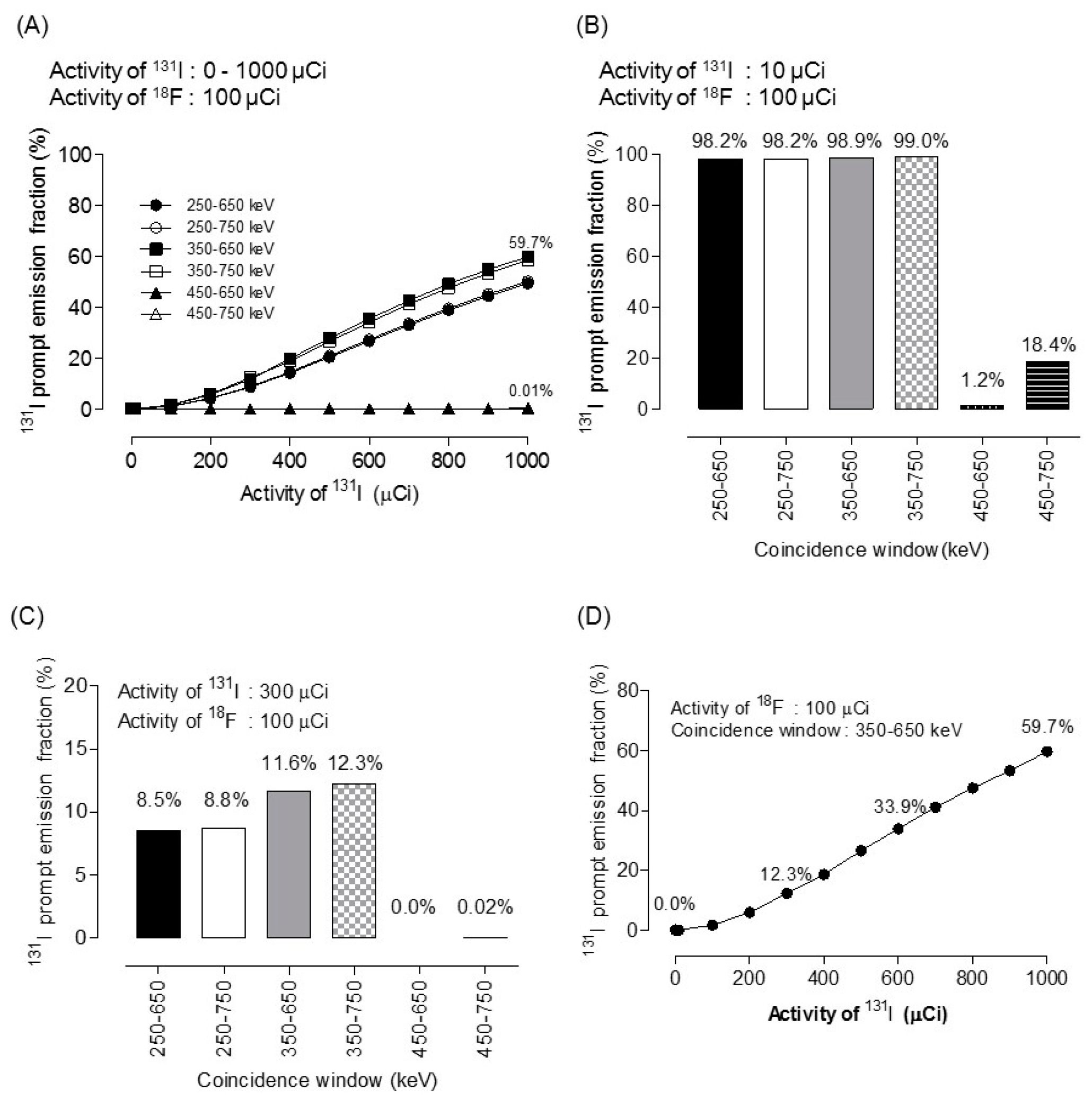 Diagnostics 09 00144 g004