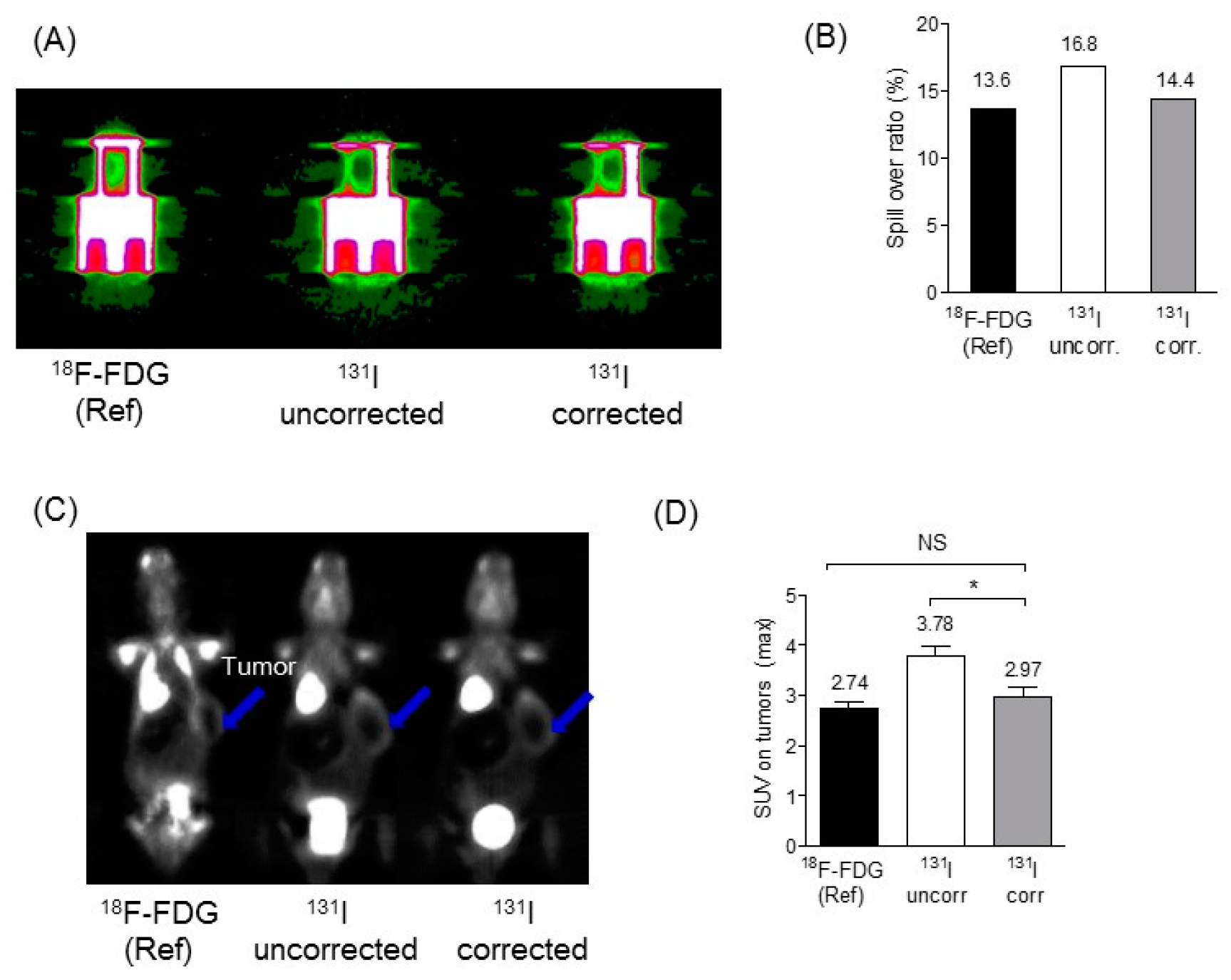 Diagnostics 09 00144 g005