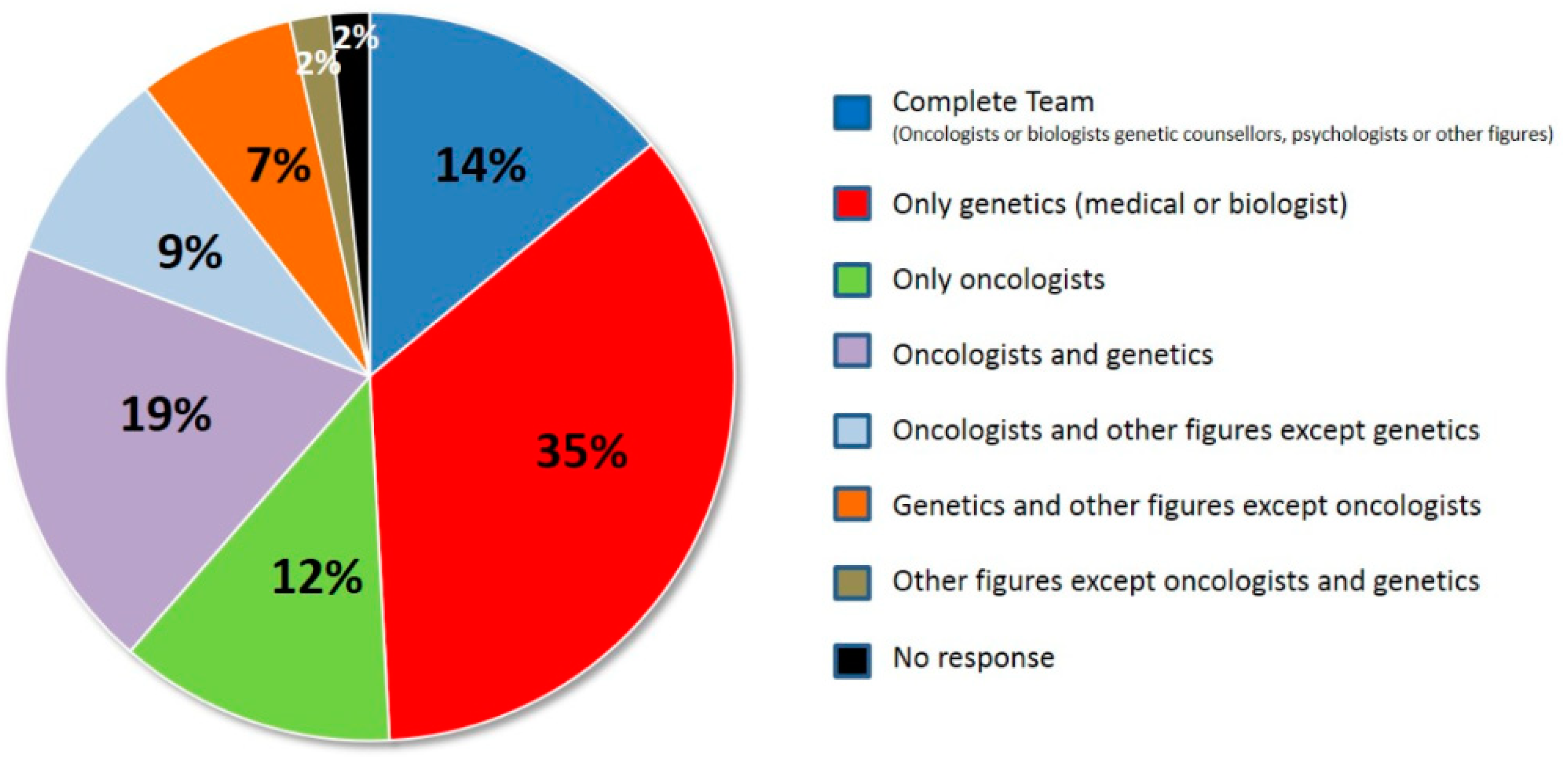 Diagnostics 09 00146 g001 Diagnostics 09 00146 g001