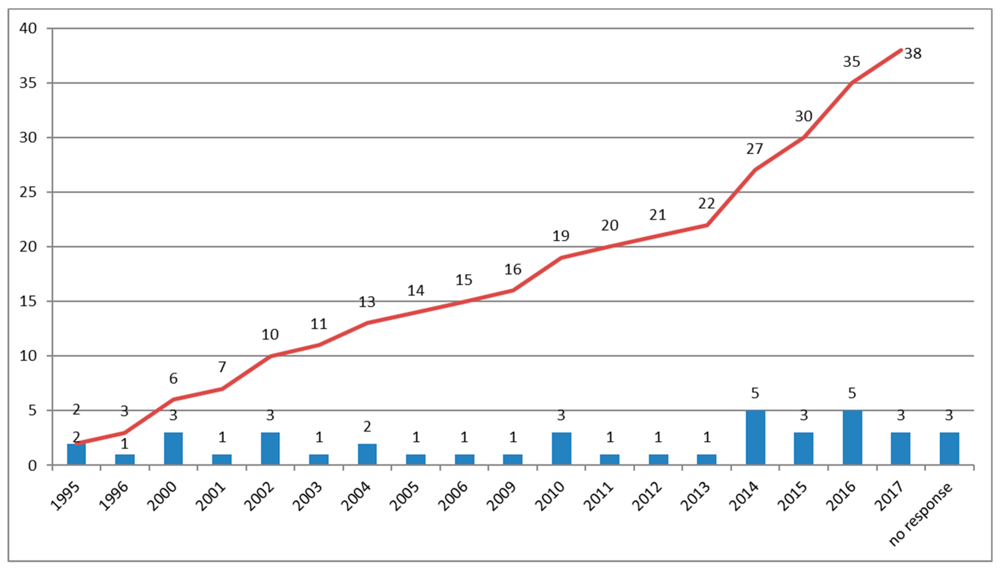 Diagnostics 09 00146 g002 Diagnostics 09 00146 g002