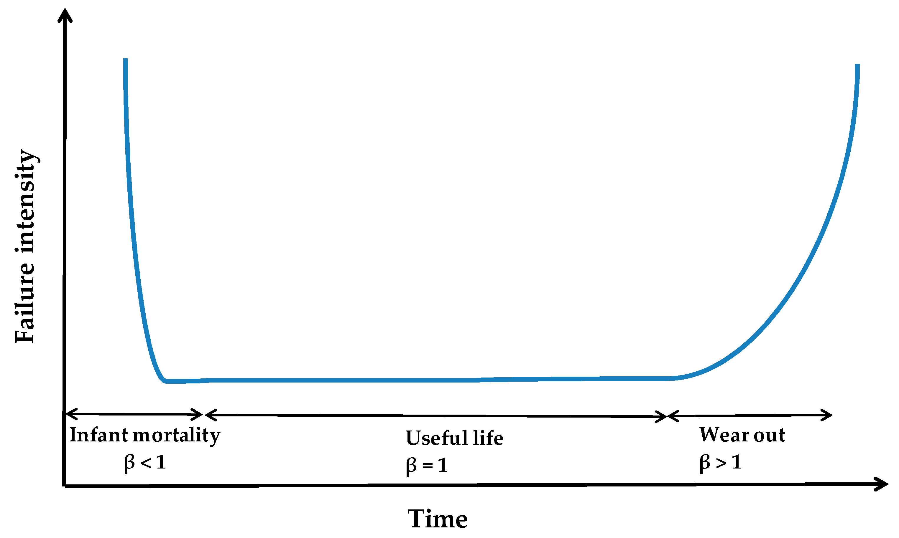 Diagnostics 09 00164 g001