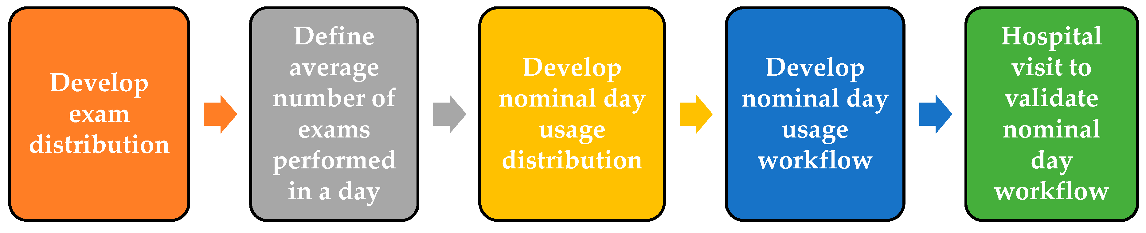 Diagnostics 09 00164 g002