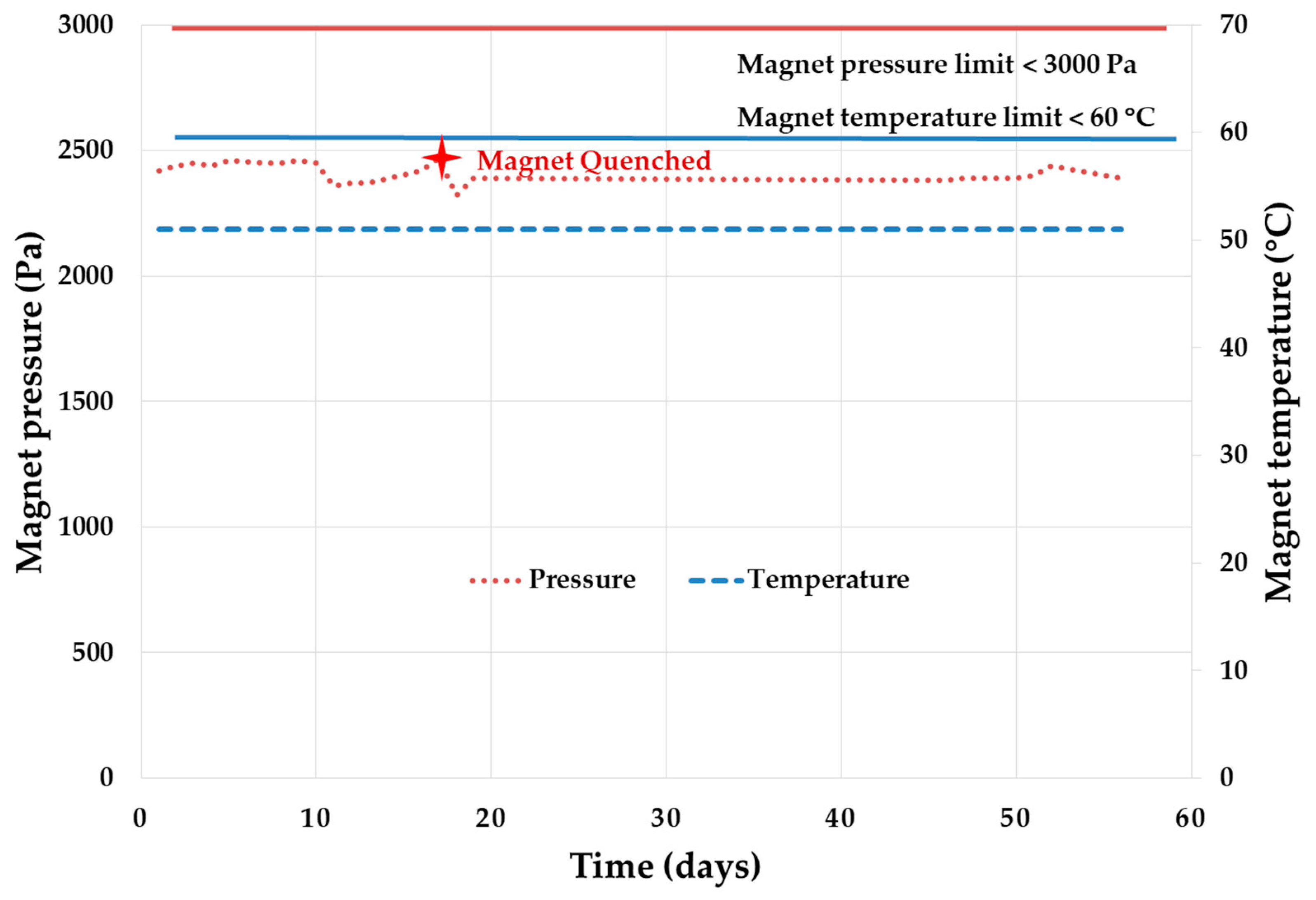 Diagnostics 09 00164 g004