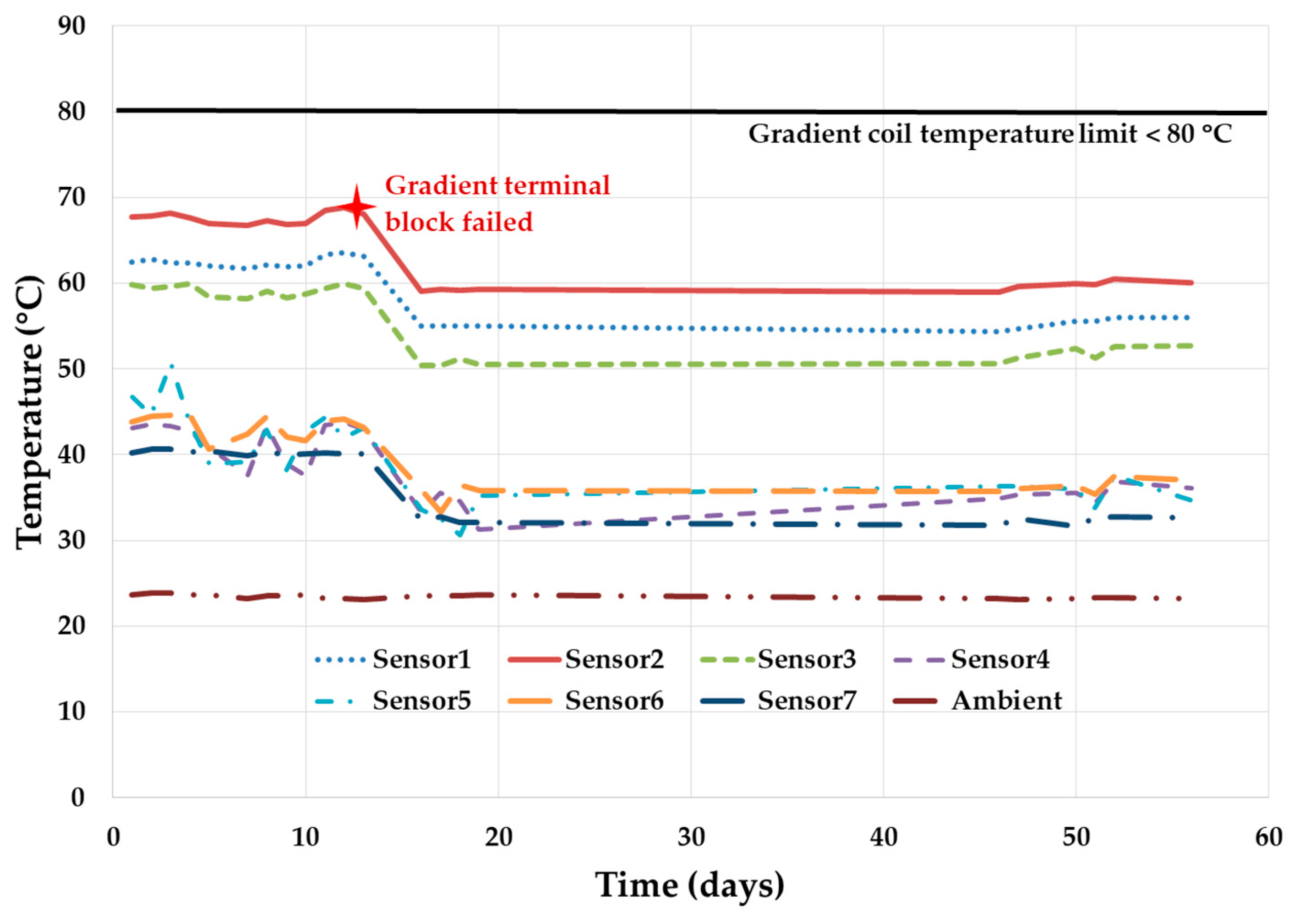 Diagnostics 09 00164 g005