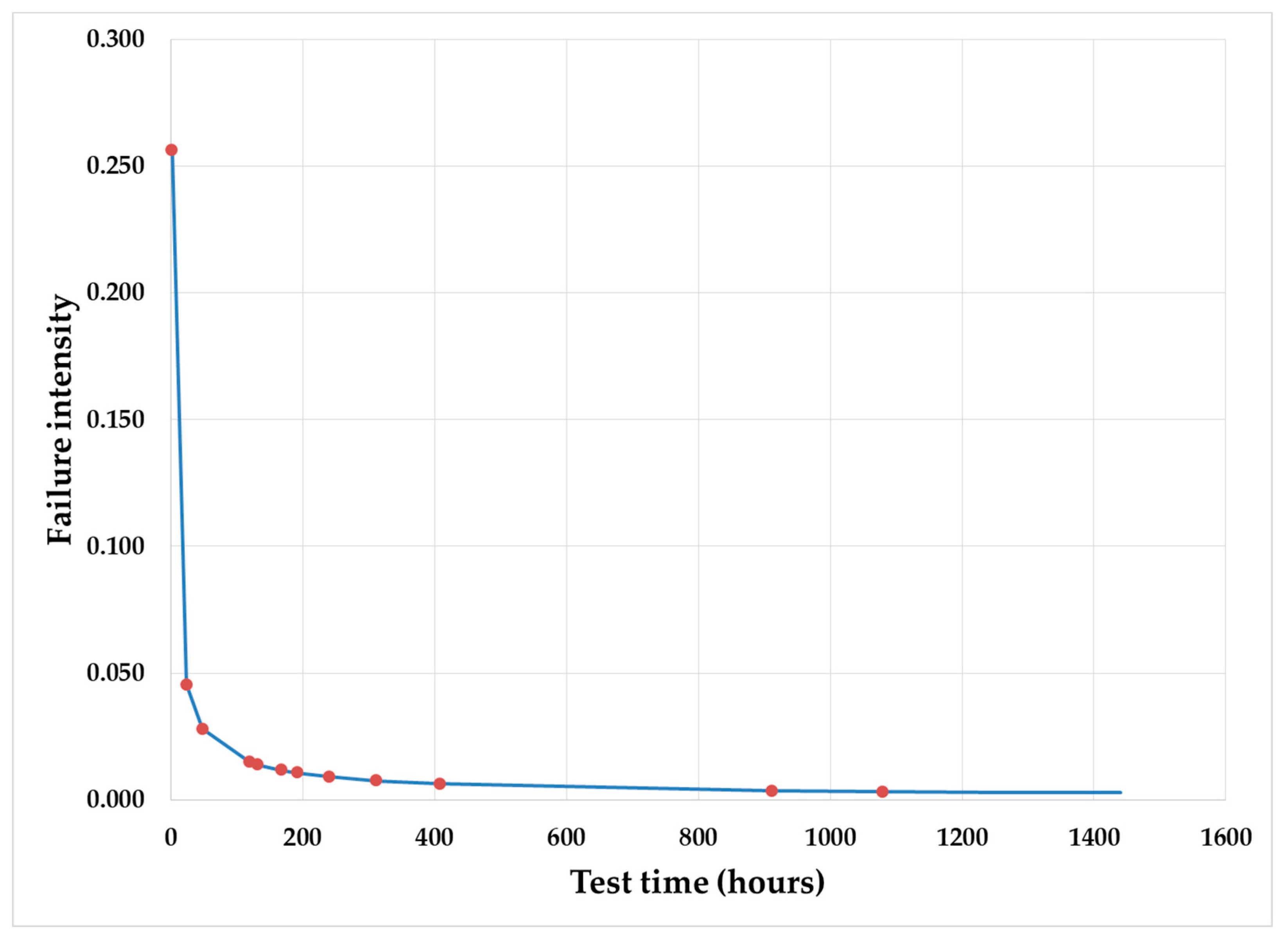 Diagnostics 09 00164 g006