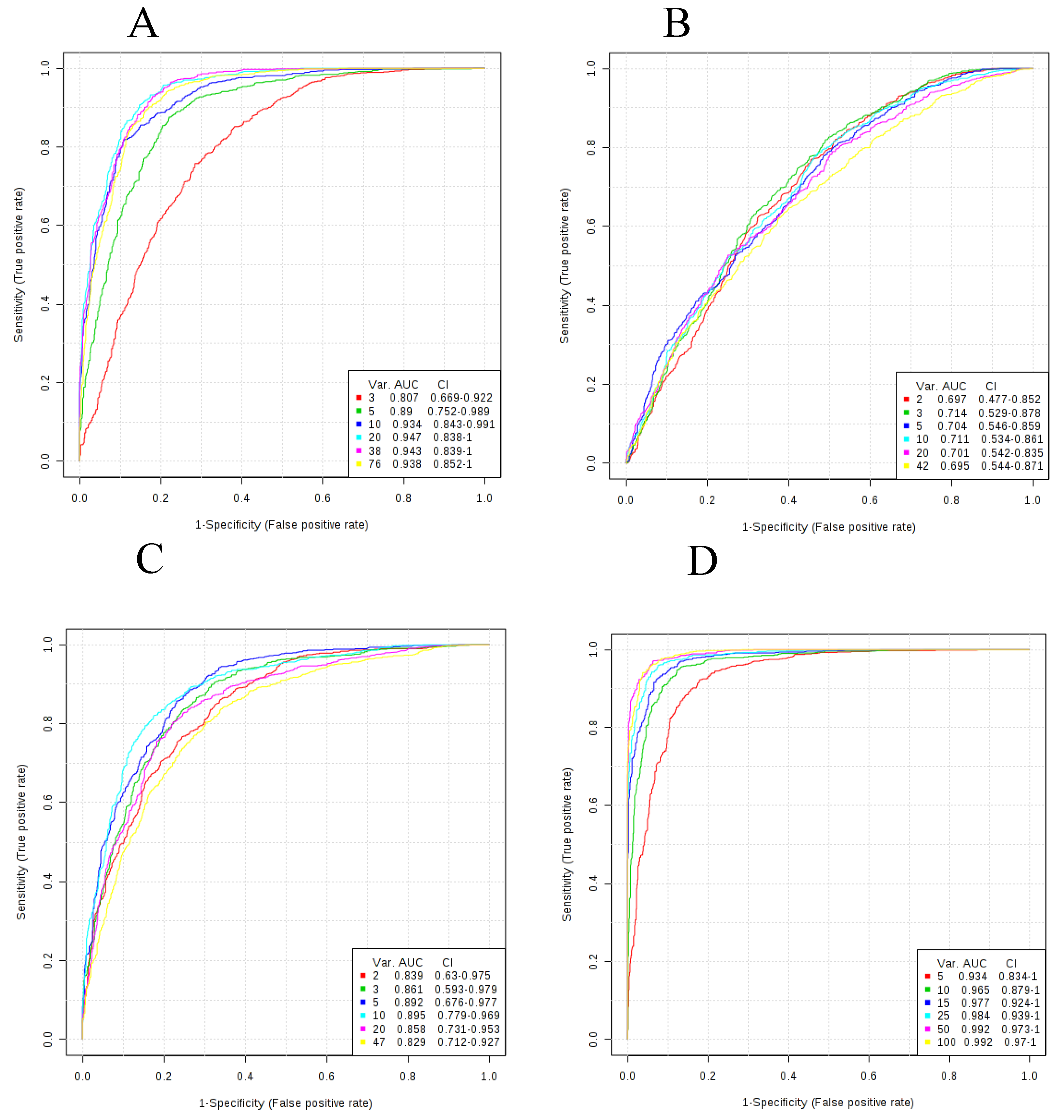 Diagnostics 09 00167 g001a