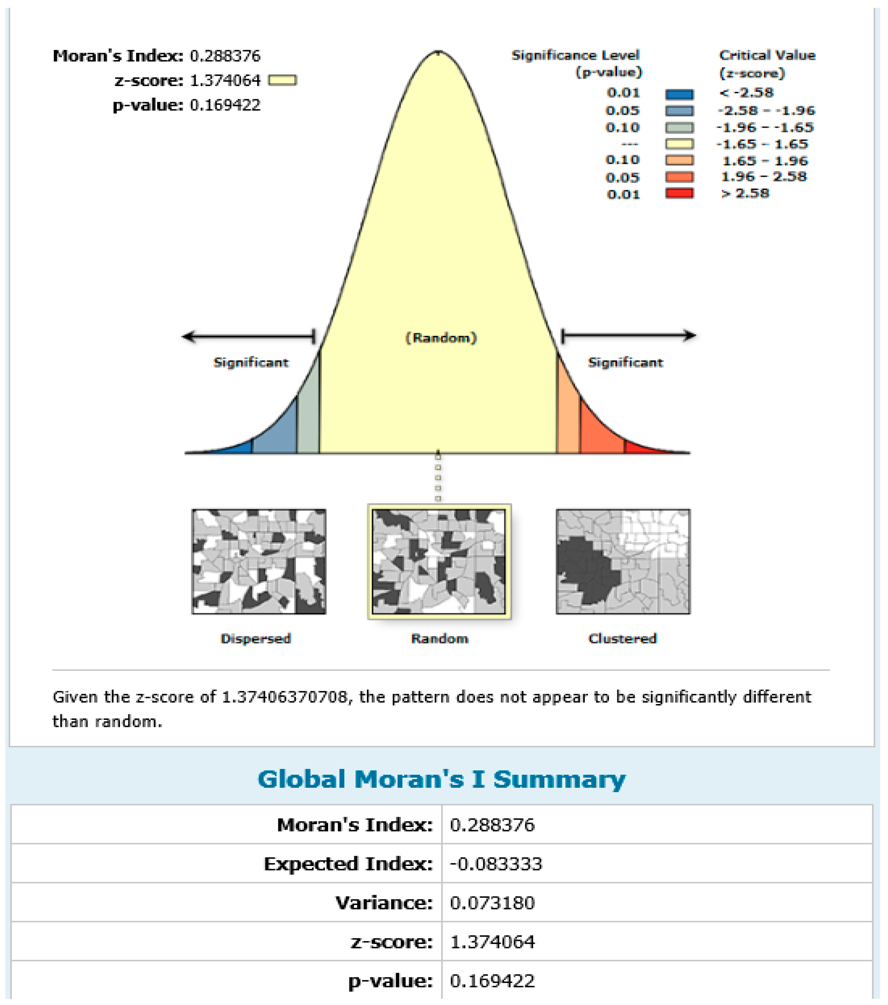Diagnostics 09 00175 g003