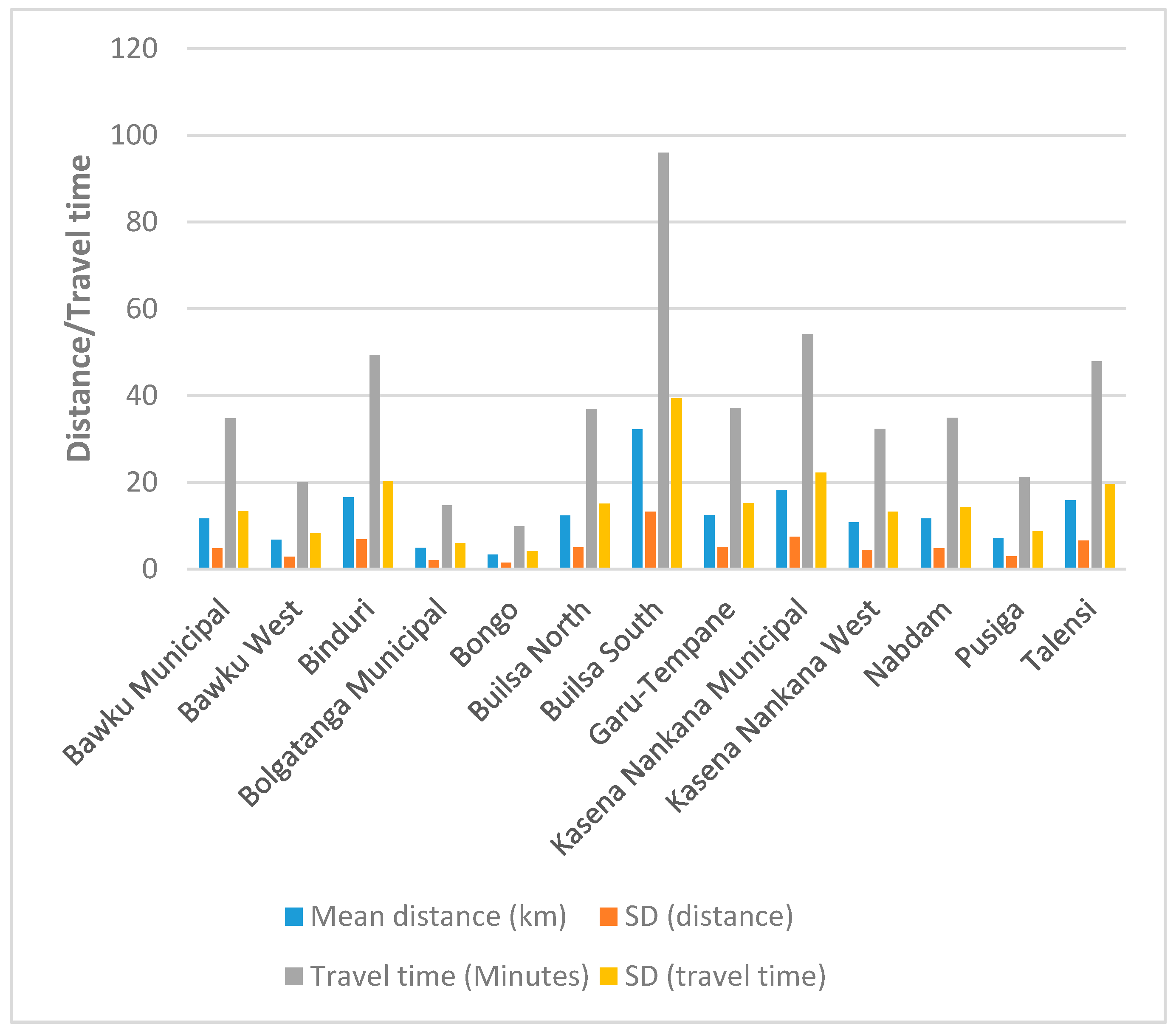 Diagnostics 09 00175 g005