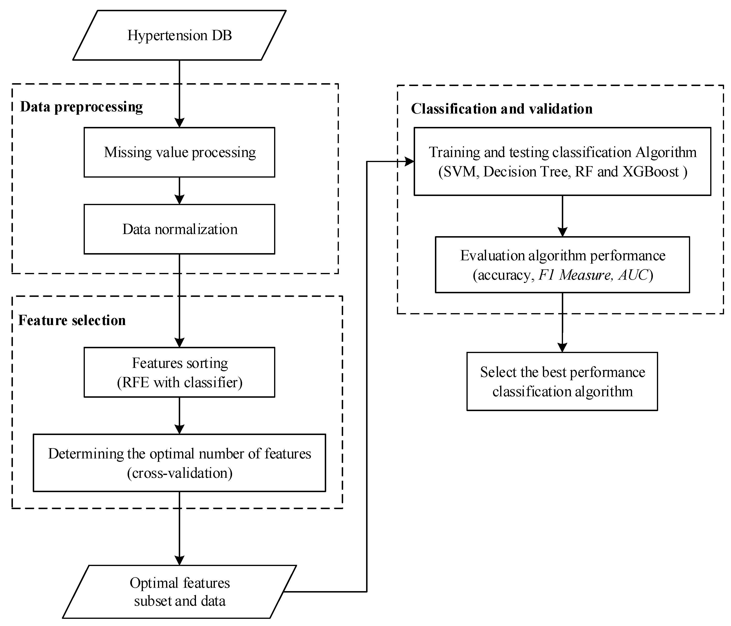 Diagnostics 09 00178 g001