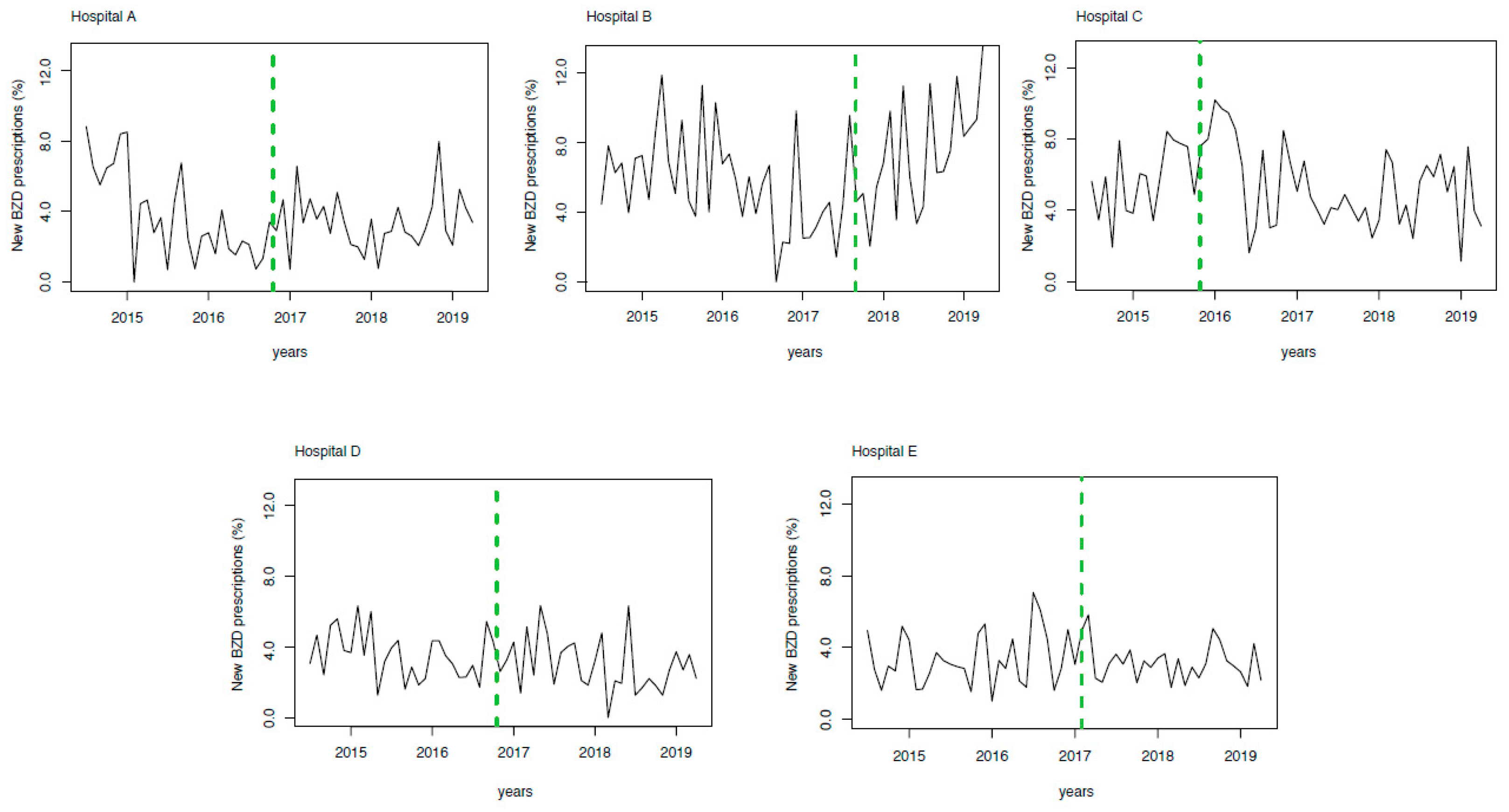 Diagnostics 09 00190 g001