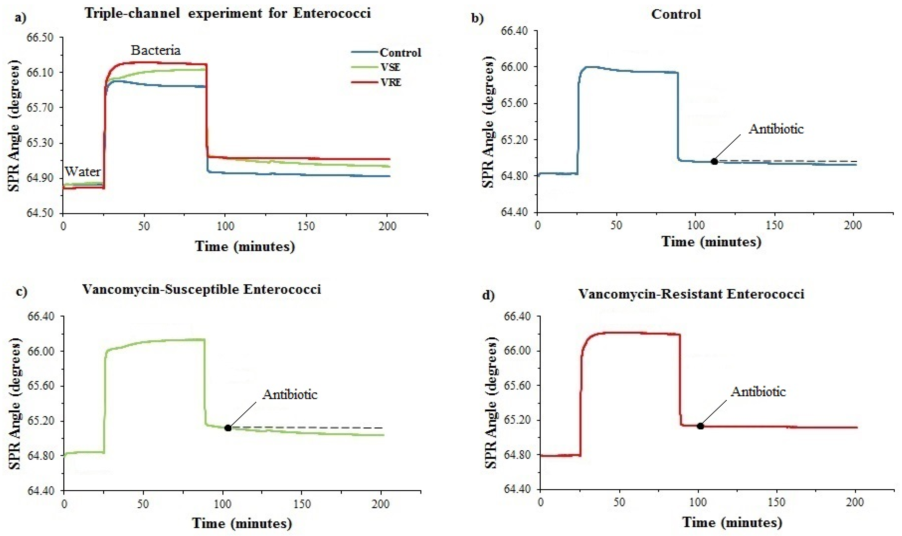 Diagnostics 09 00191 g006
