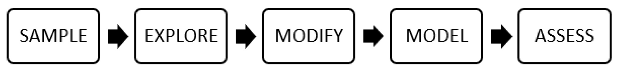 Diagnostics 09 00192 g001