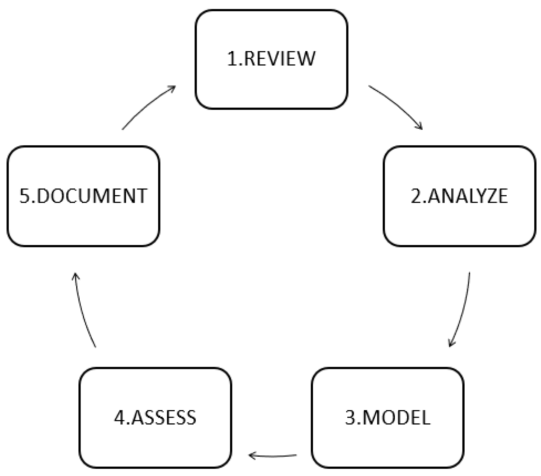 Diagnostics 09 00192 g002