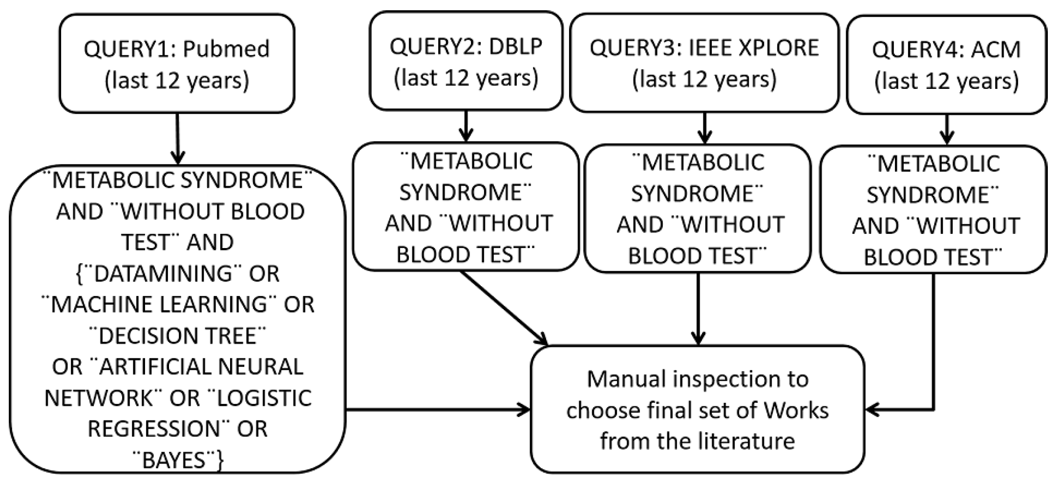 Diagnostics 09 00192 g003