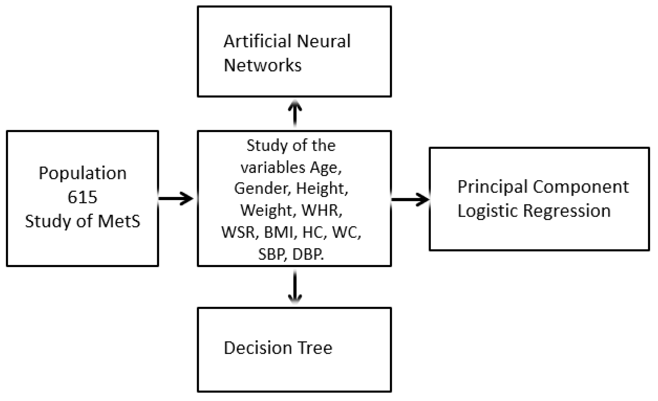 Diagnostics 09 00192 g004