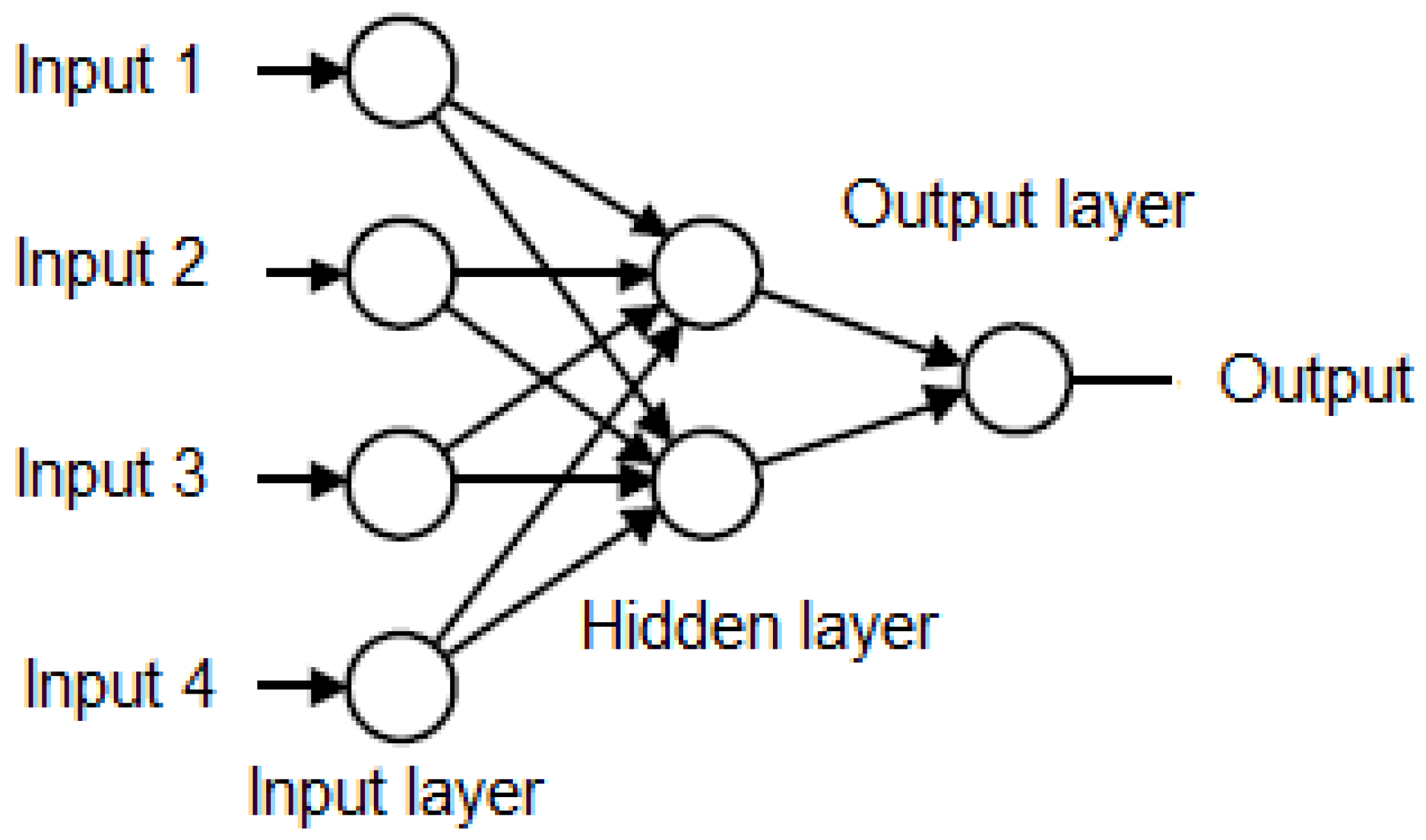 Diagnostics 09 00192 g005