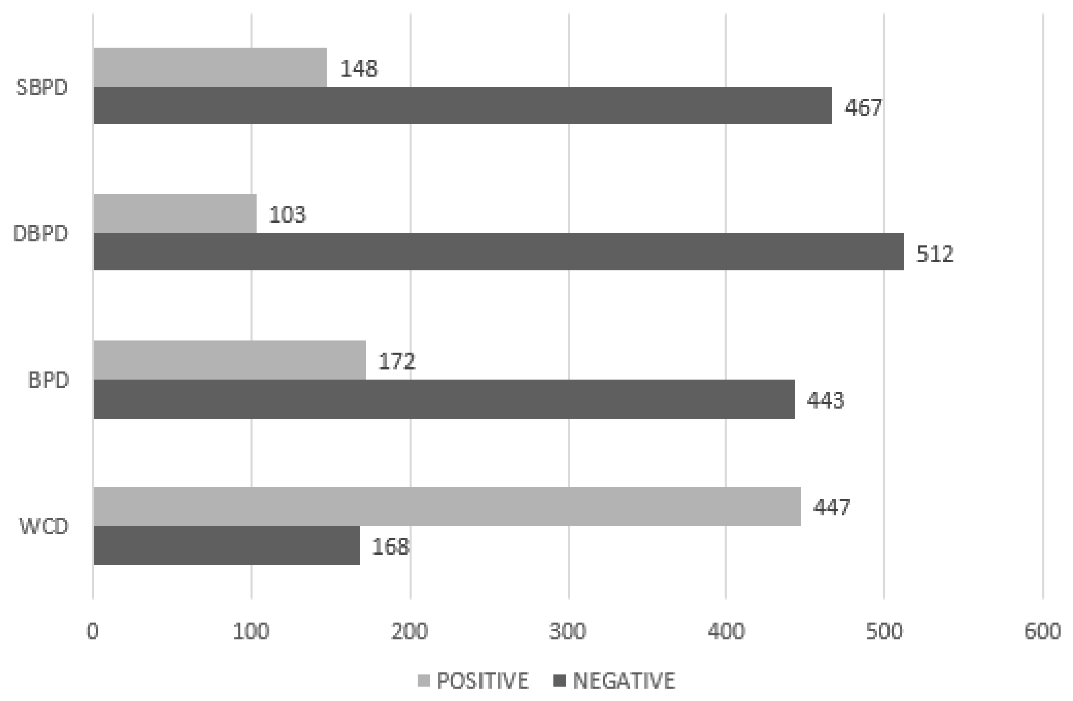 Diagnostics 09 00192 g007