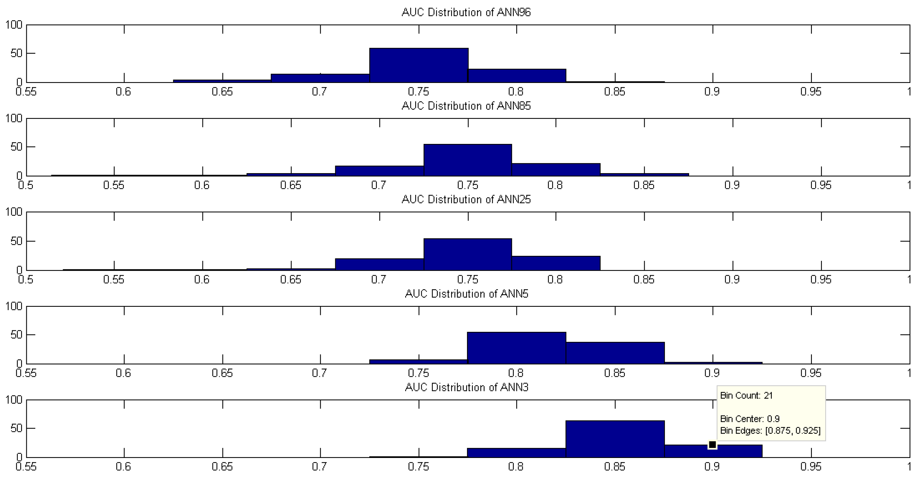 Diagnostics 09 00192 g009