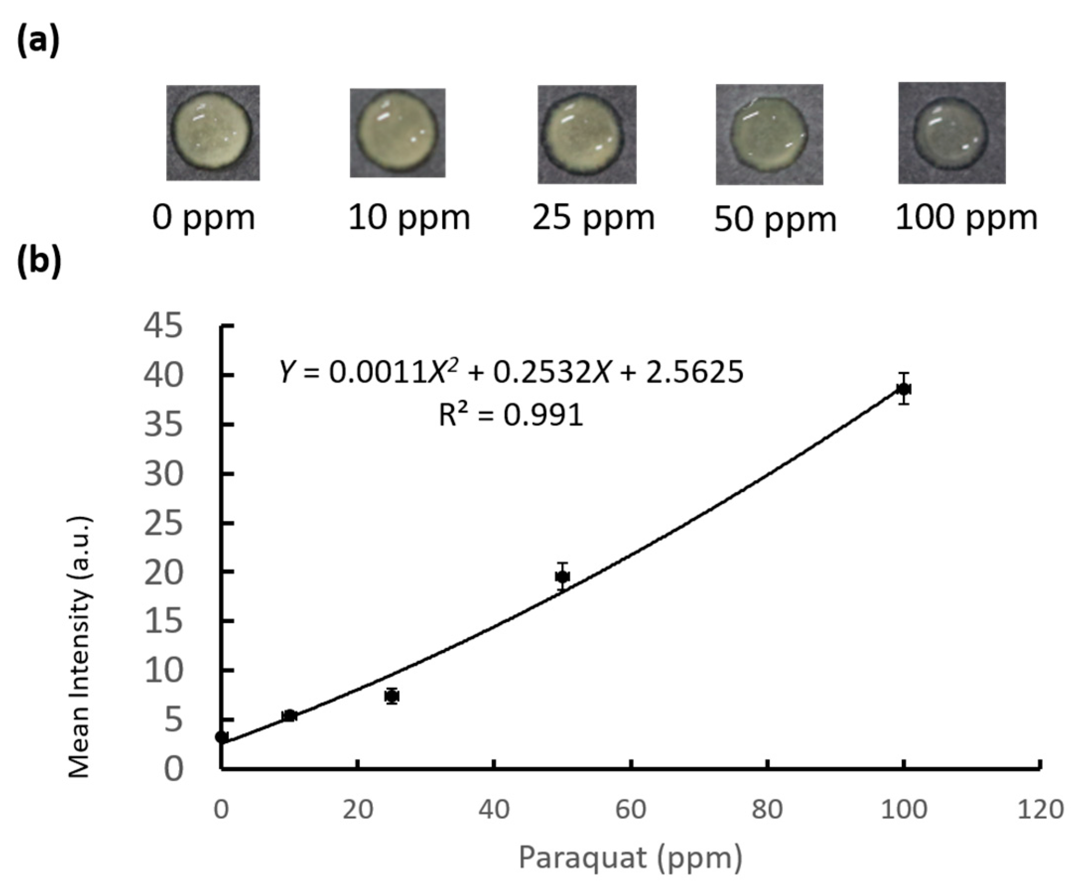 Diagnostics 09 00203 g005